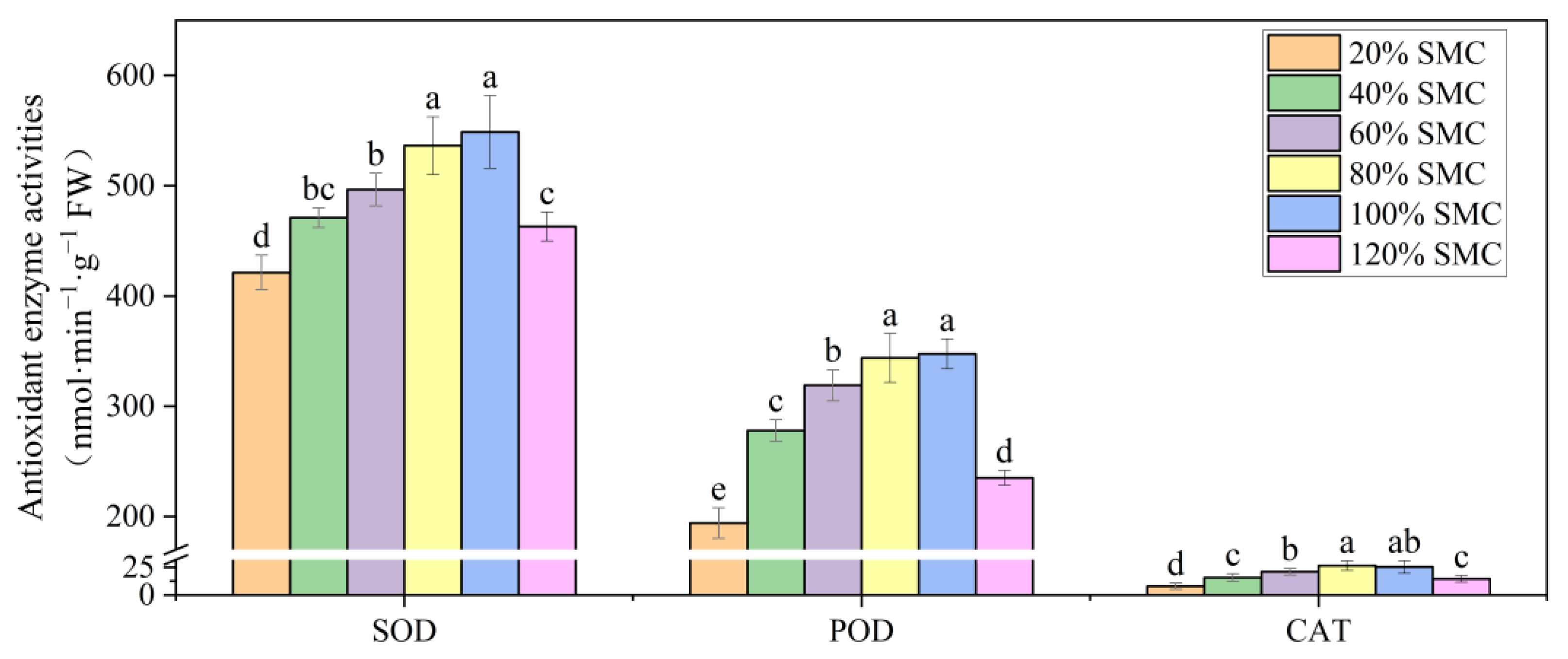 Agronomy 13 01858 g004