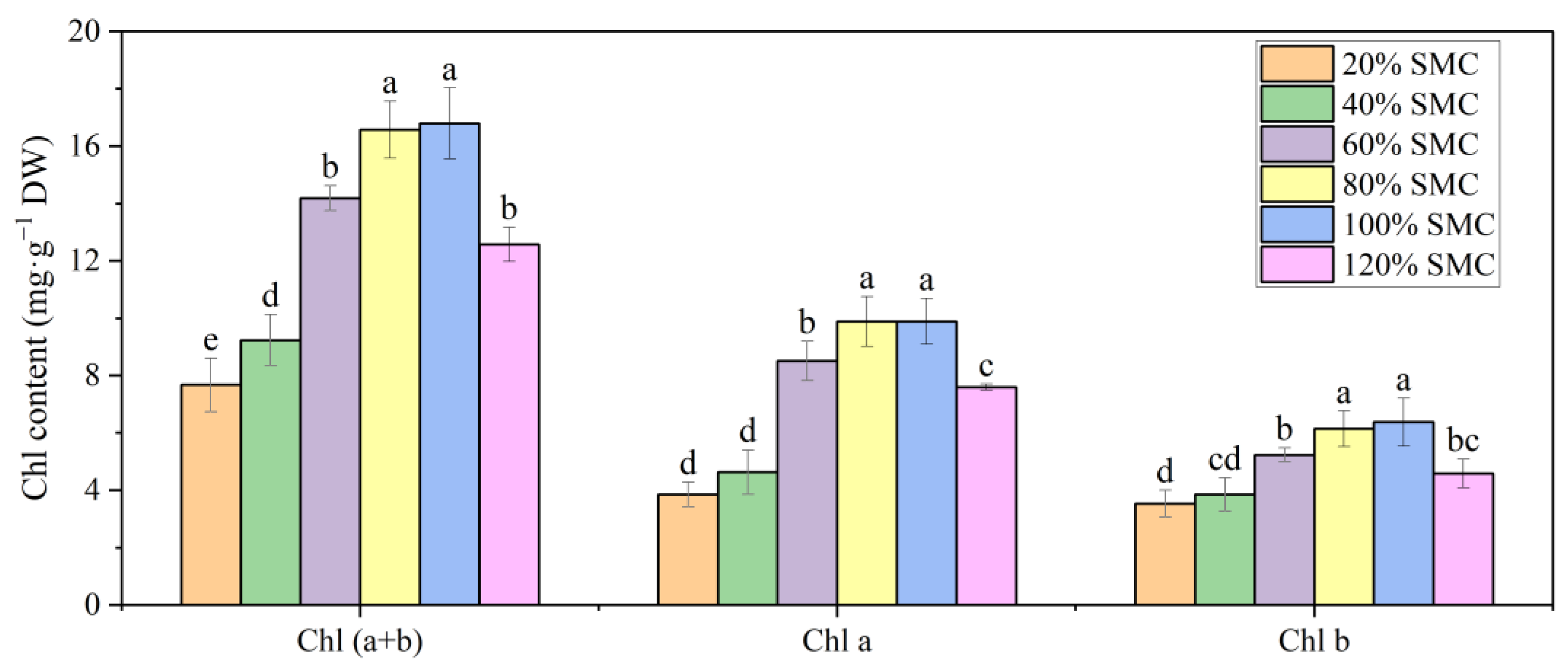 Agronomy 13 01858 g006