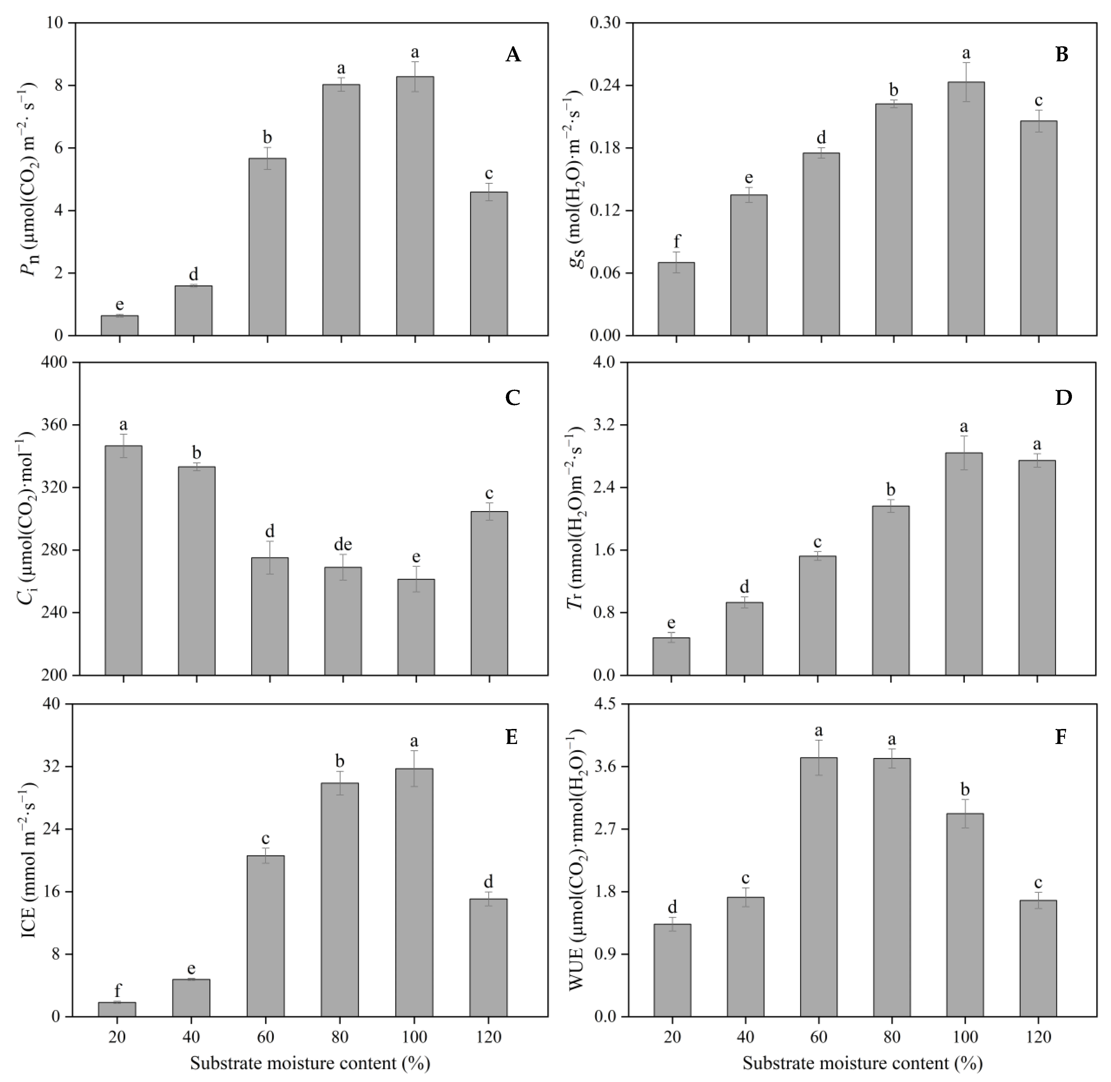 Agronomy 13 01858 g007