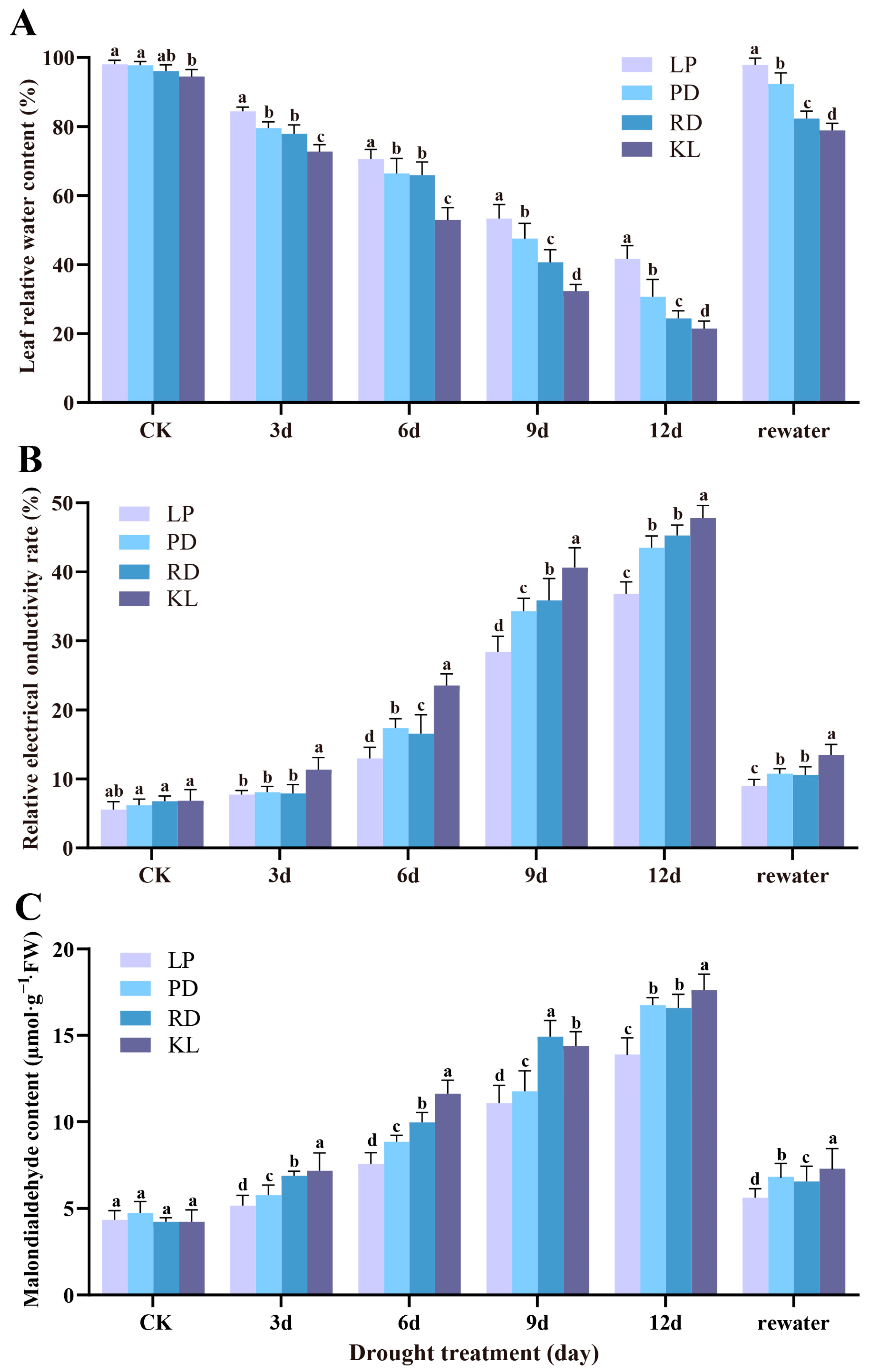 Agronomy 13 01859 g002 Agronomy 13 01859 g002