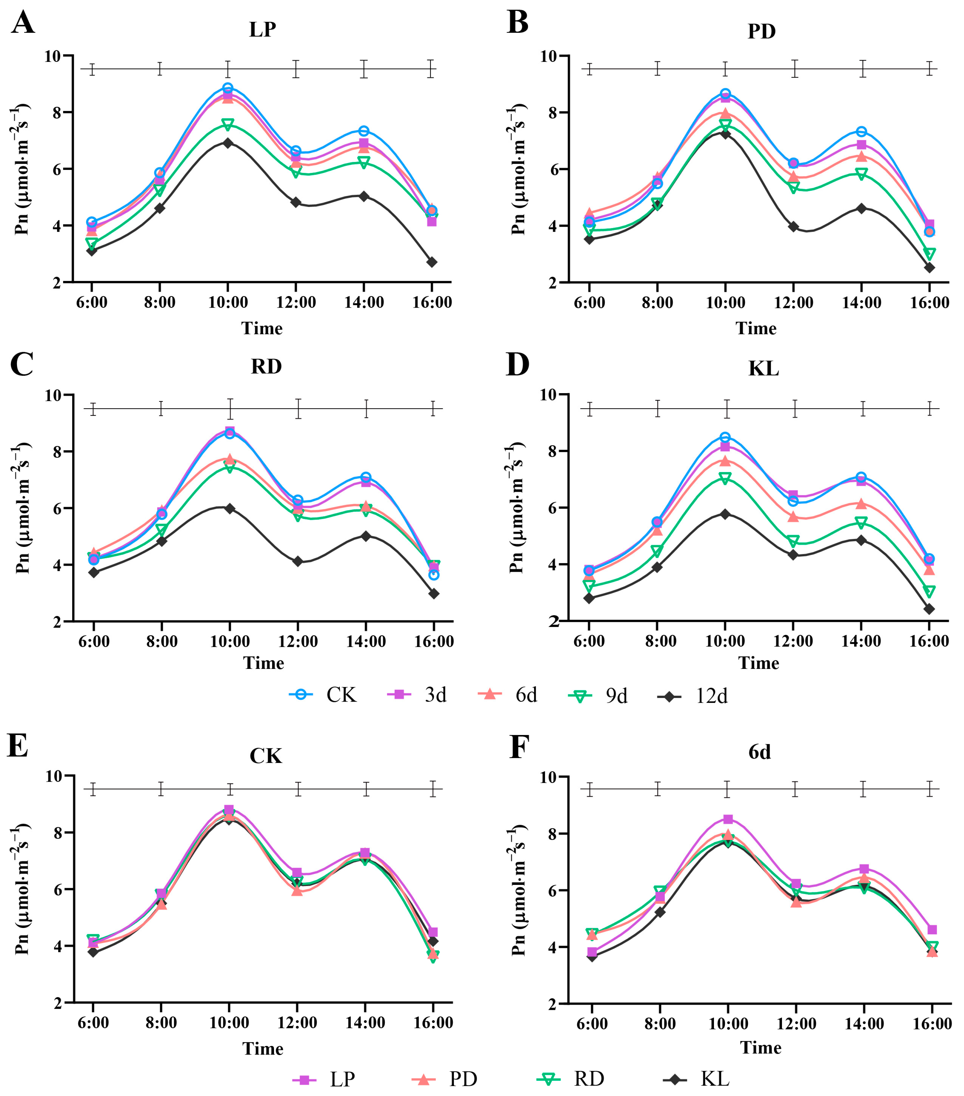 Agronomy 13 01859 g004 Agronomy 13 01859 g004