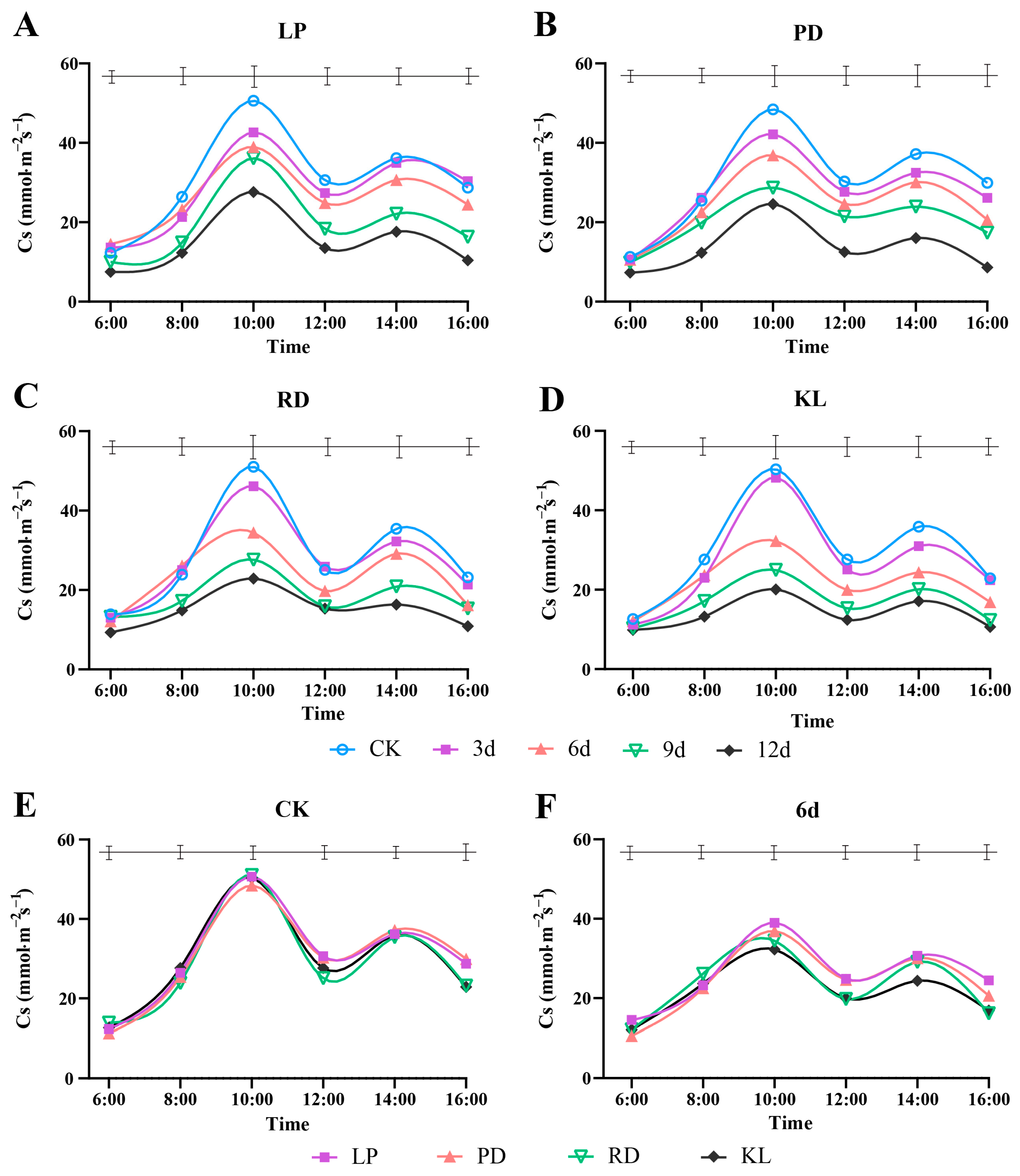Agronomy 13 01859 g006 Agronomy 13 01859 g006