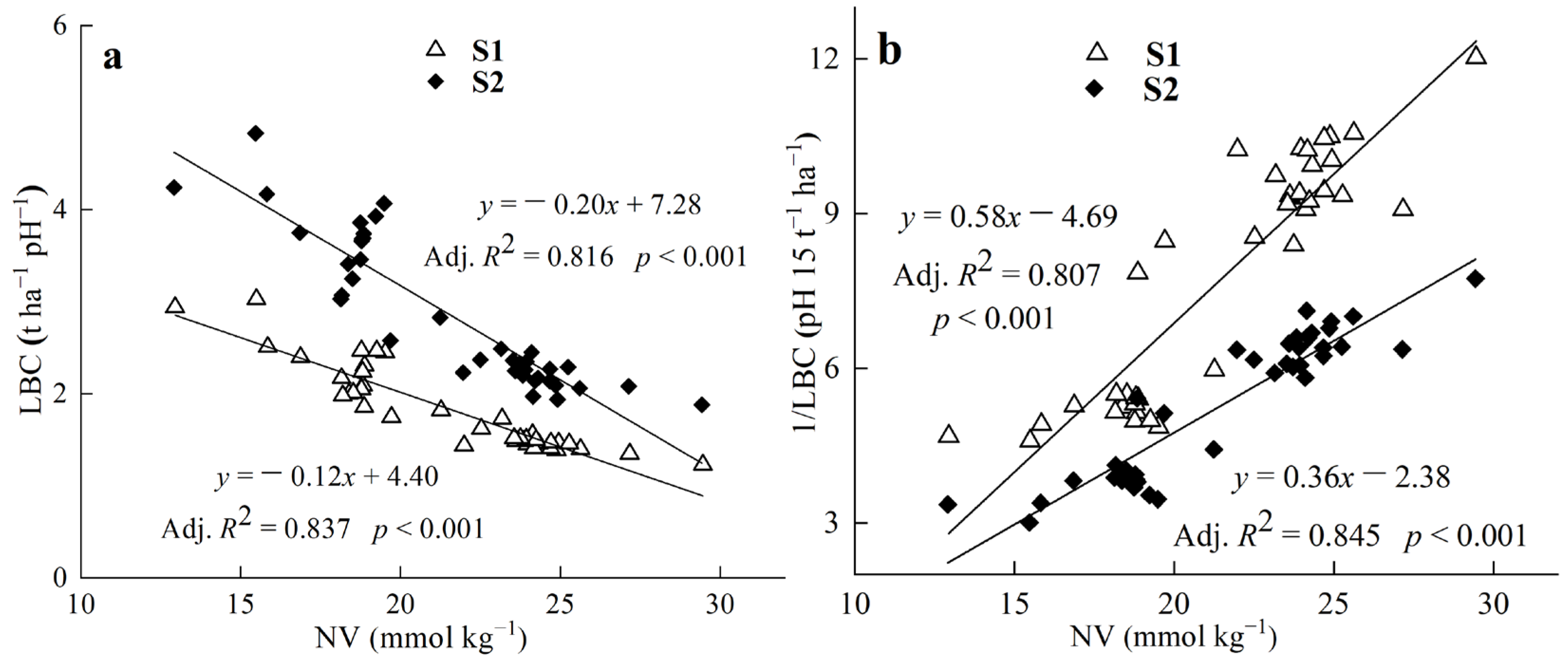 Agronomy 13 01860 g002 Agronomy 13 01860 g002