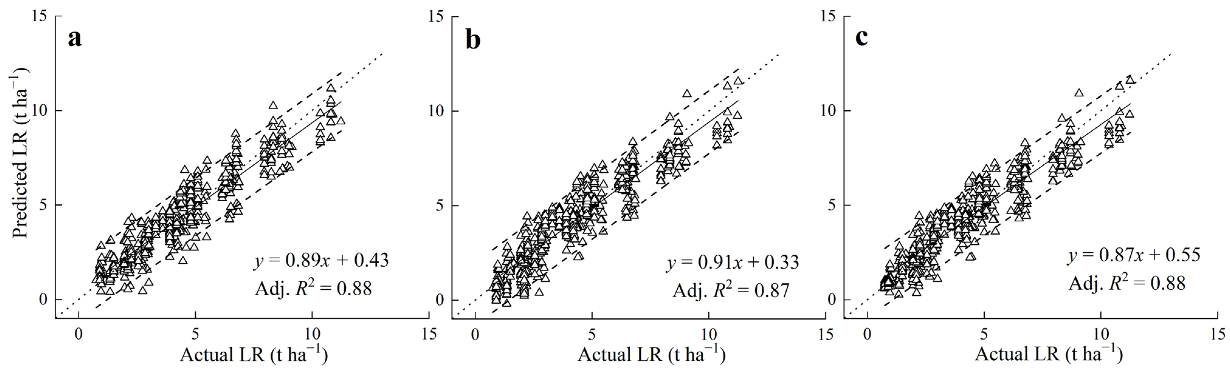 Agronomy 13 01860 g003 Agronomy 13 01860 g003