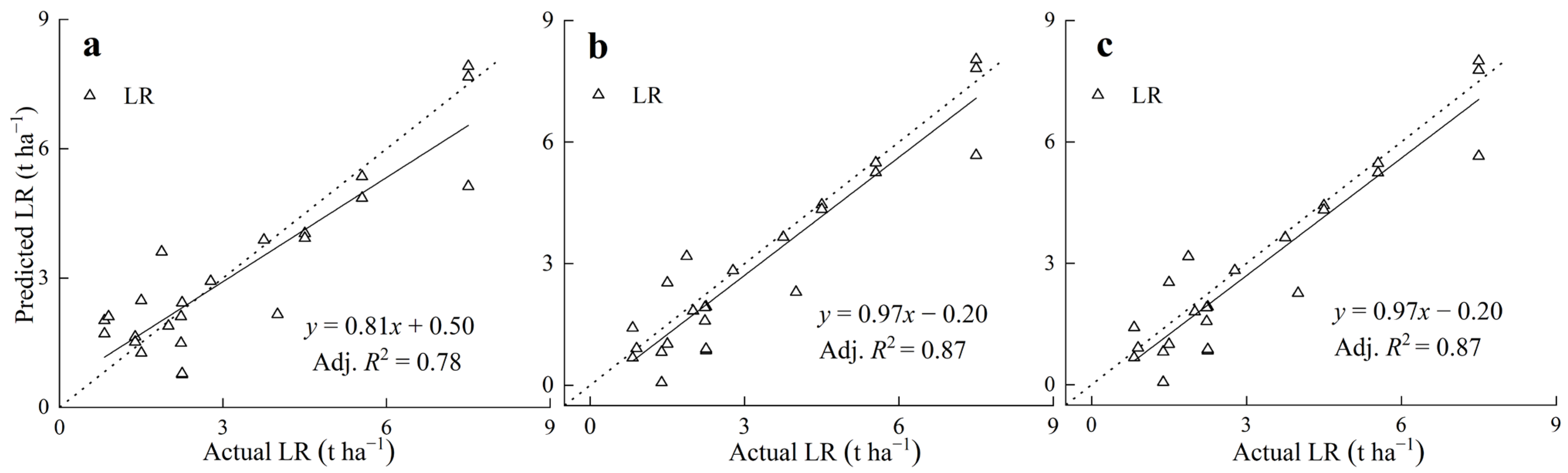 Agronomy 13 01860 g004 Agronomy 13 01860 g004