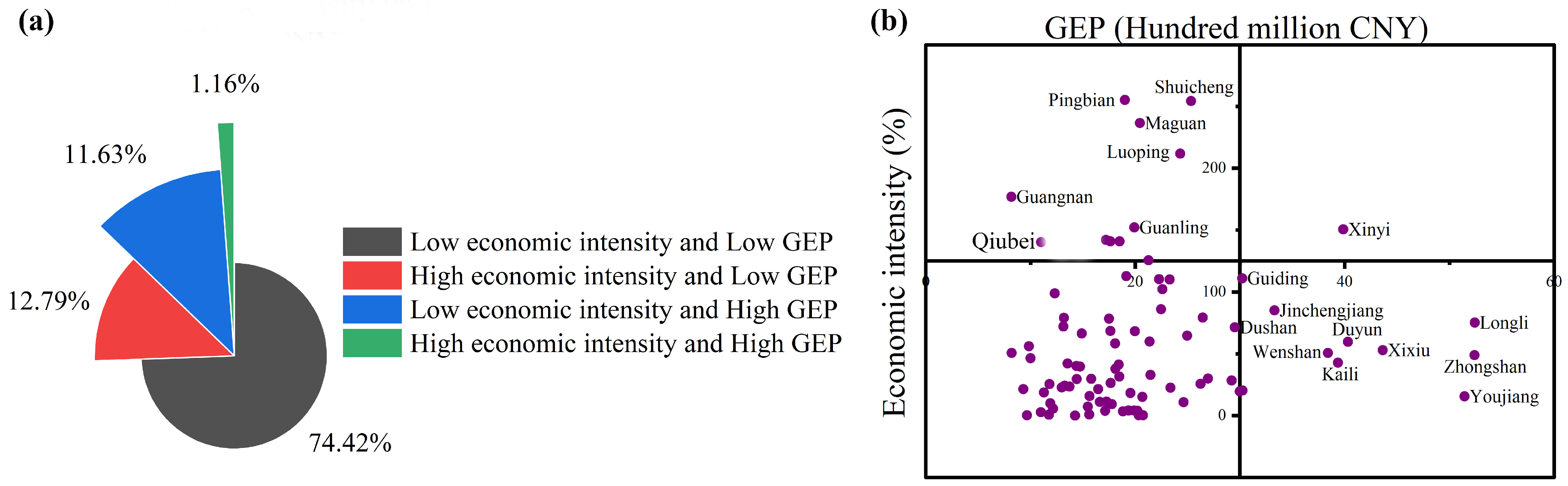 Agronomy 13 01861 g005