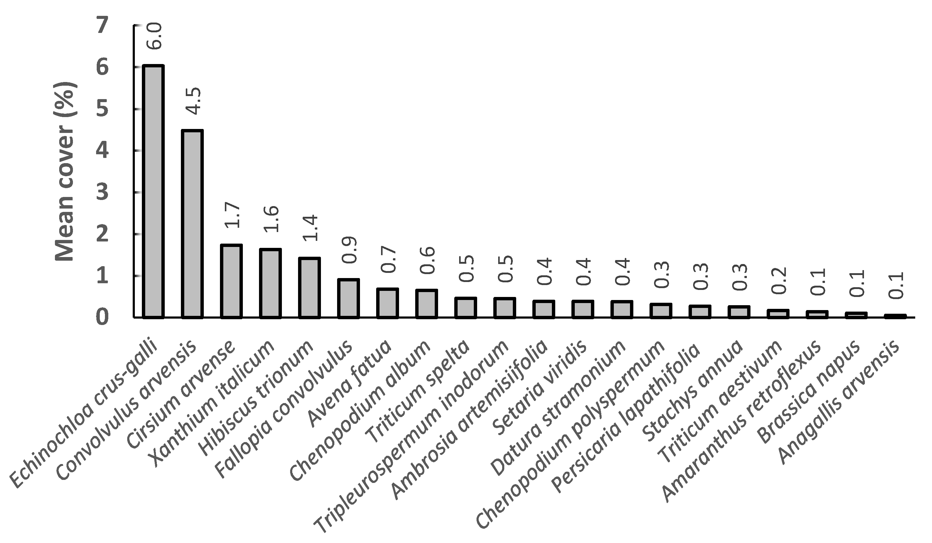Agronomy 13 01864 g001 Agronomy 13 01864 g001
