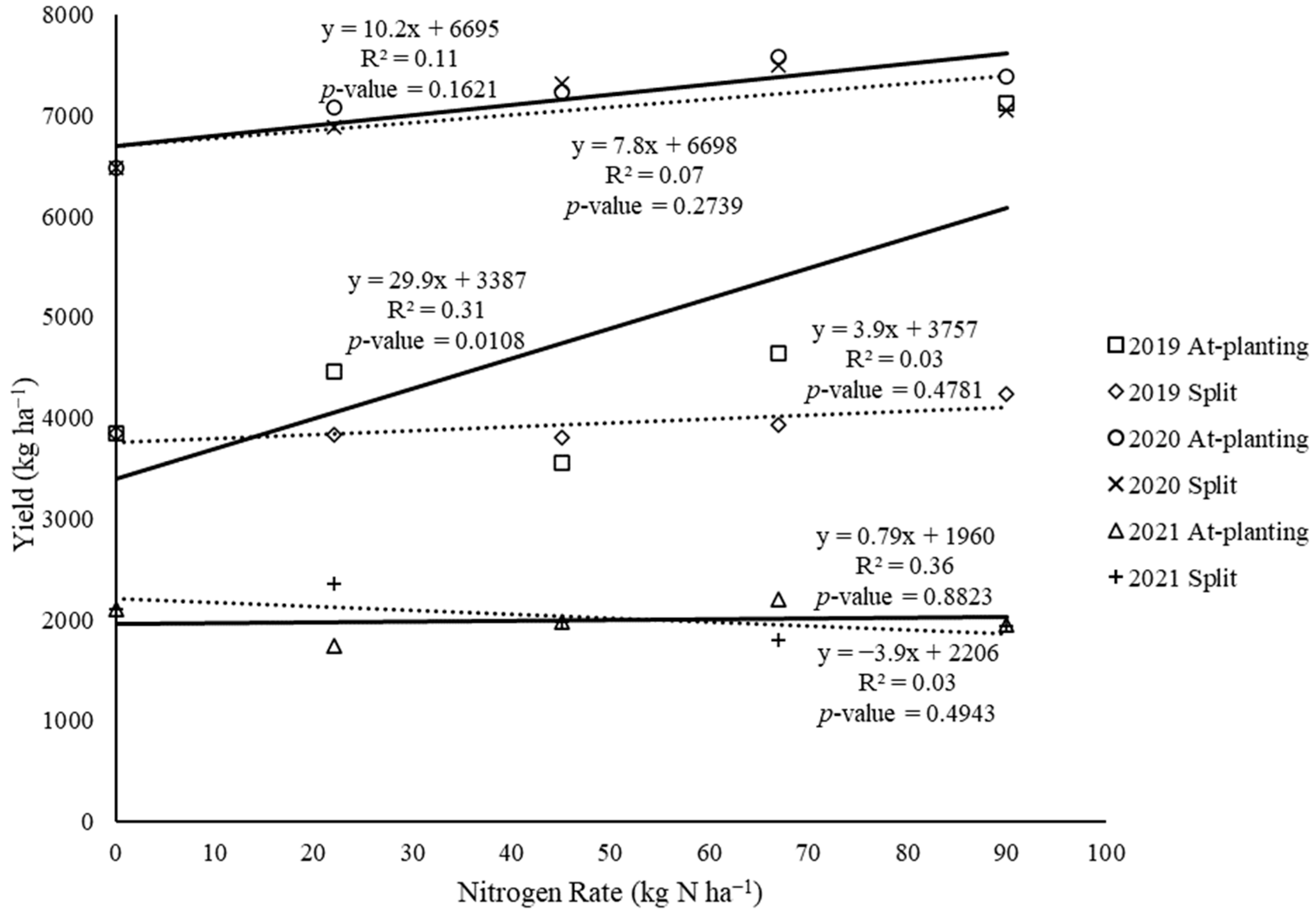 Agronomy 13 01865 g001