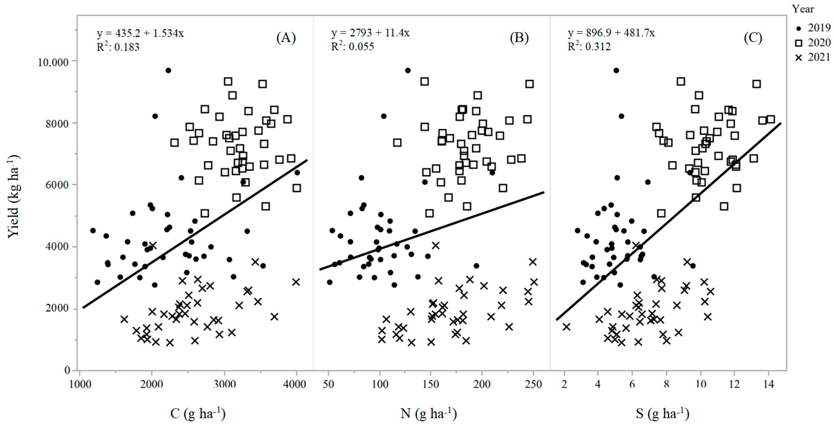 Agronomy 13 01865 g004