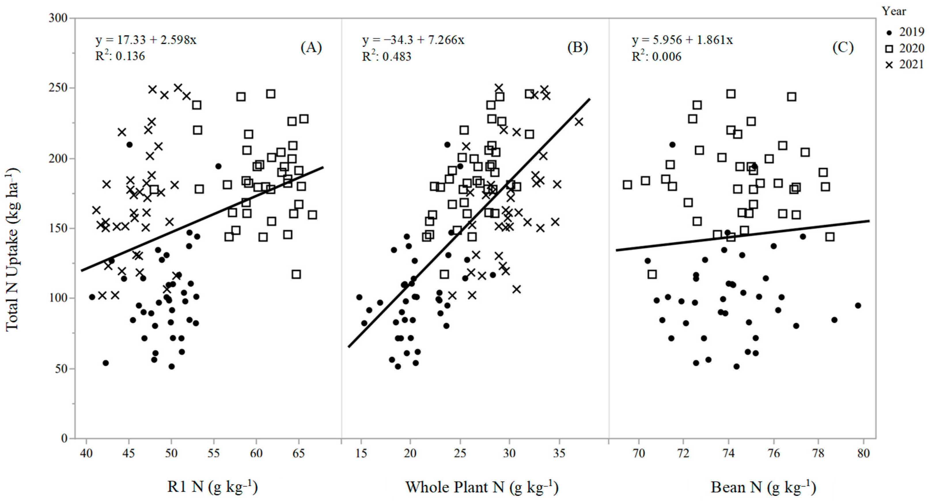 Agronomy 13 01865 g005