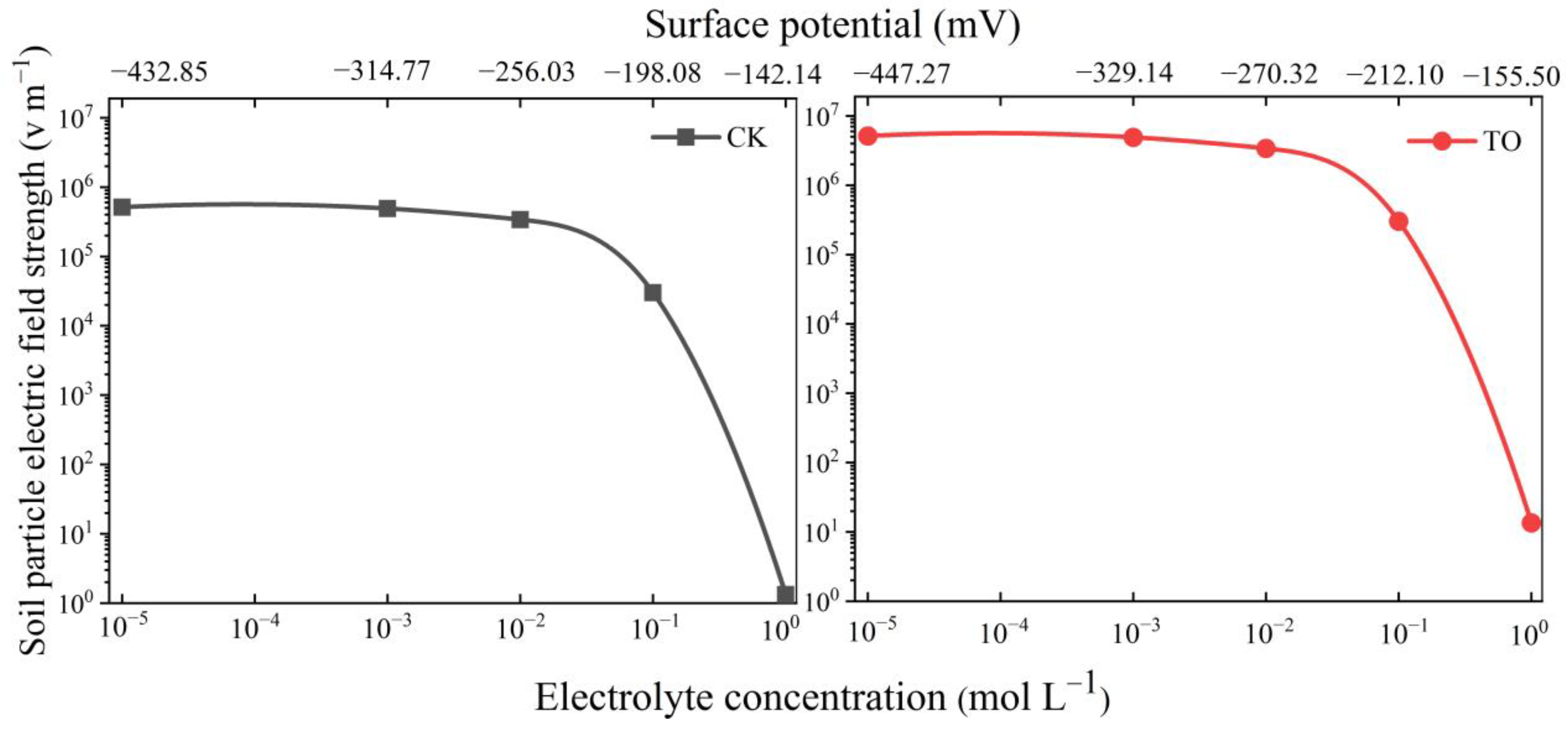 Agronomy 13 01866 g003