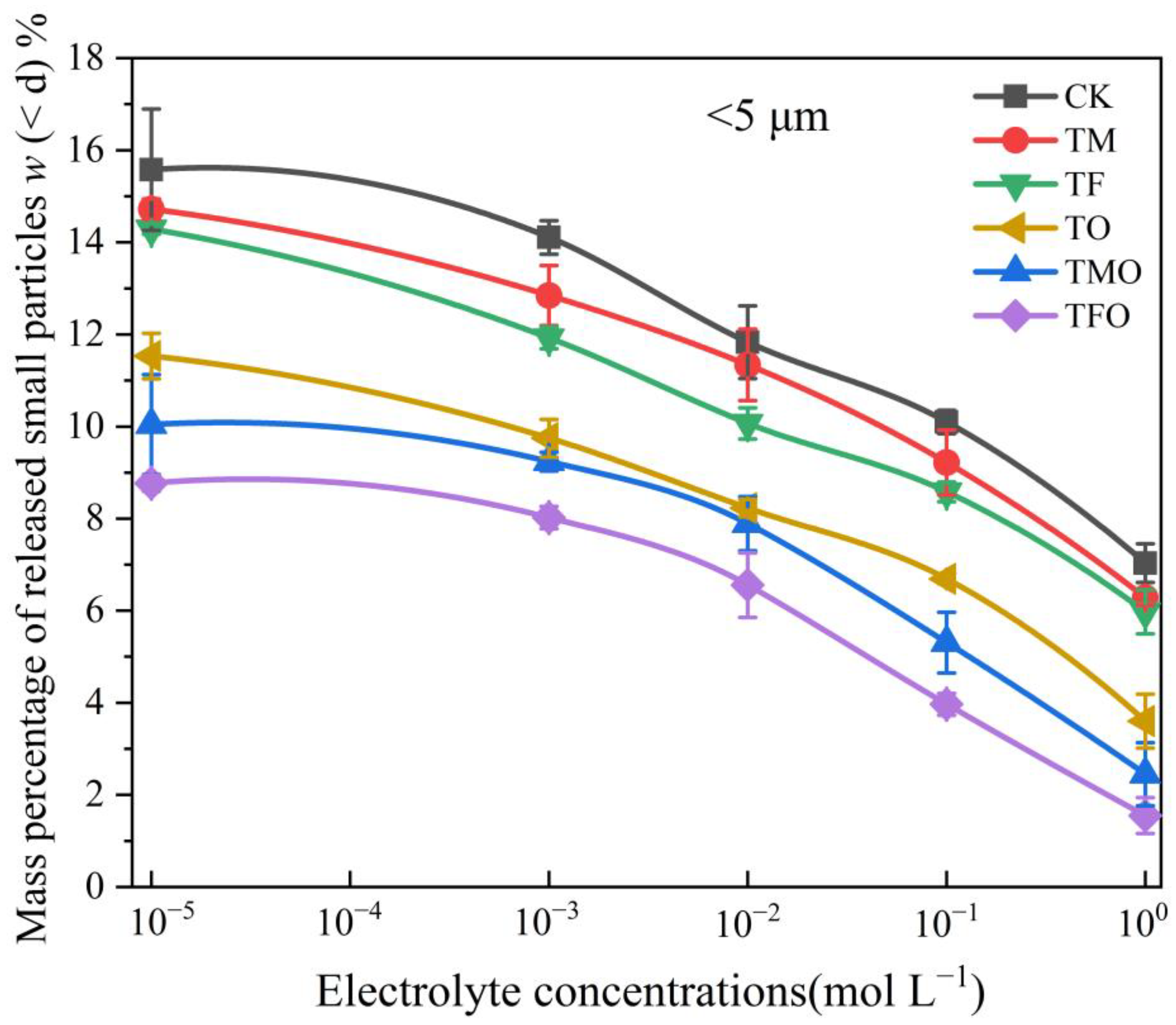 Agronomy 13 01866 g005