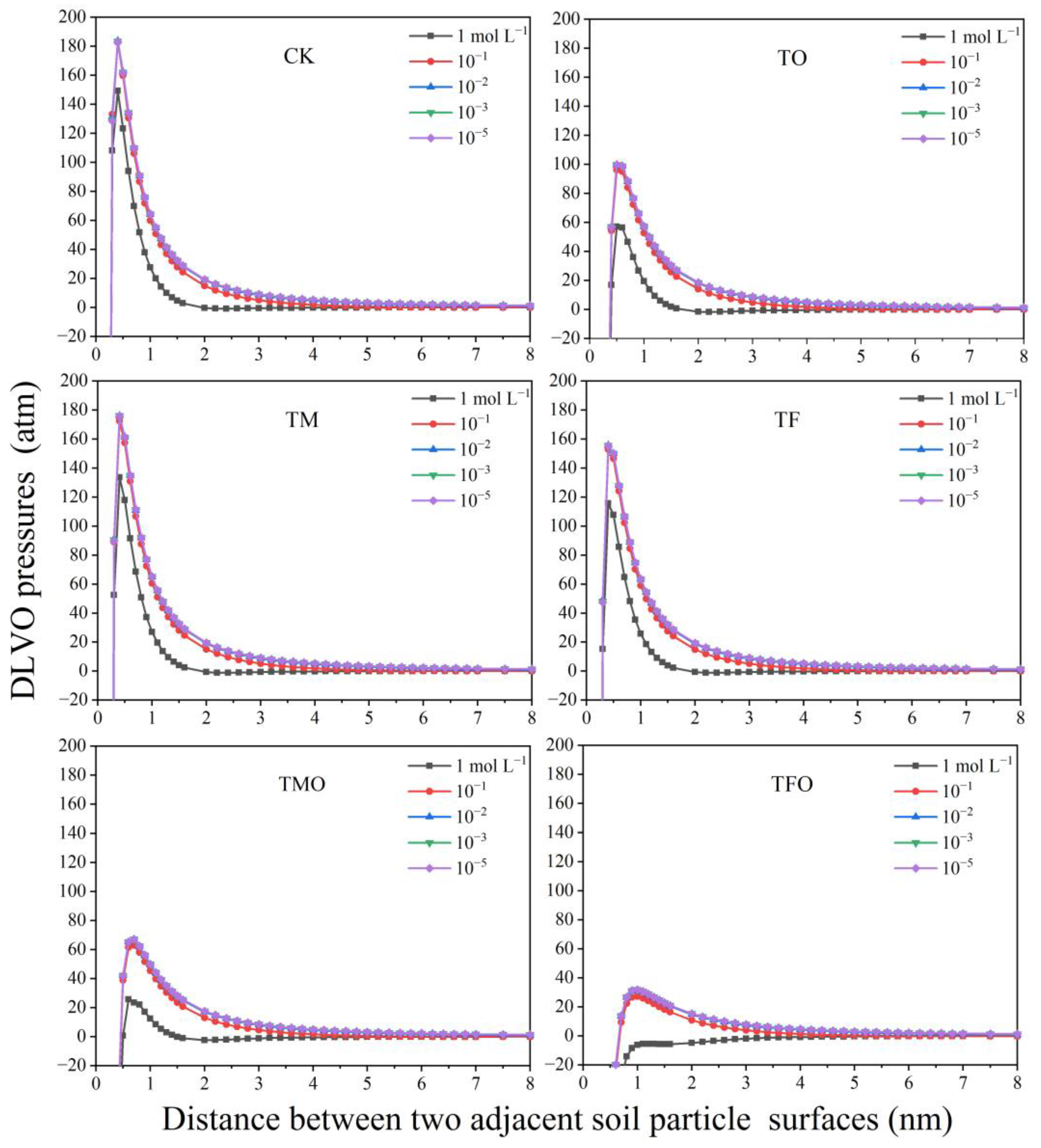 Agronomy 13 01866 g006