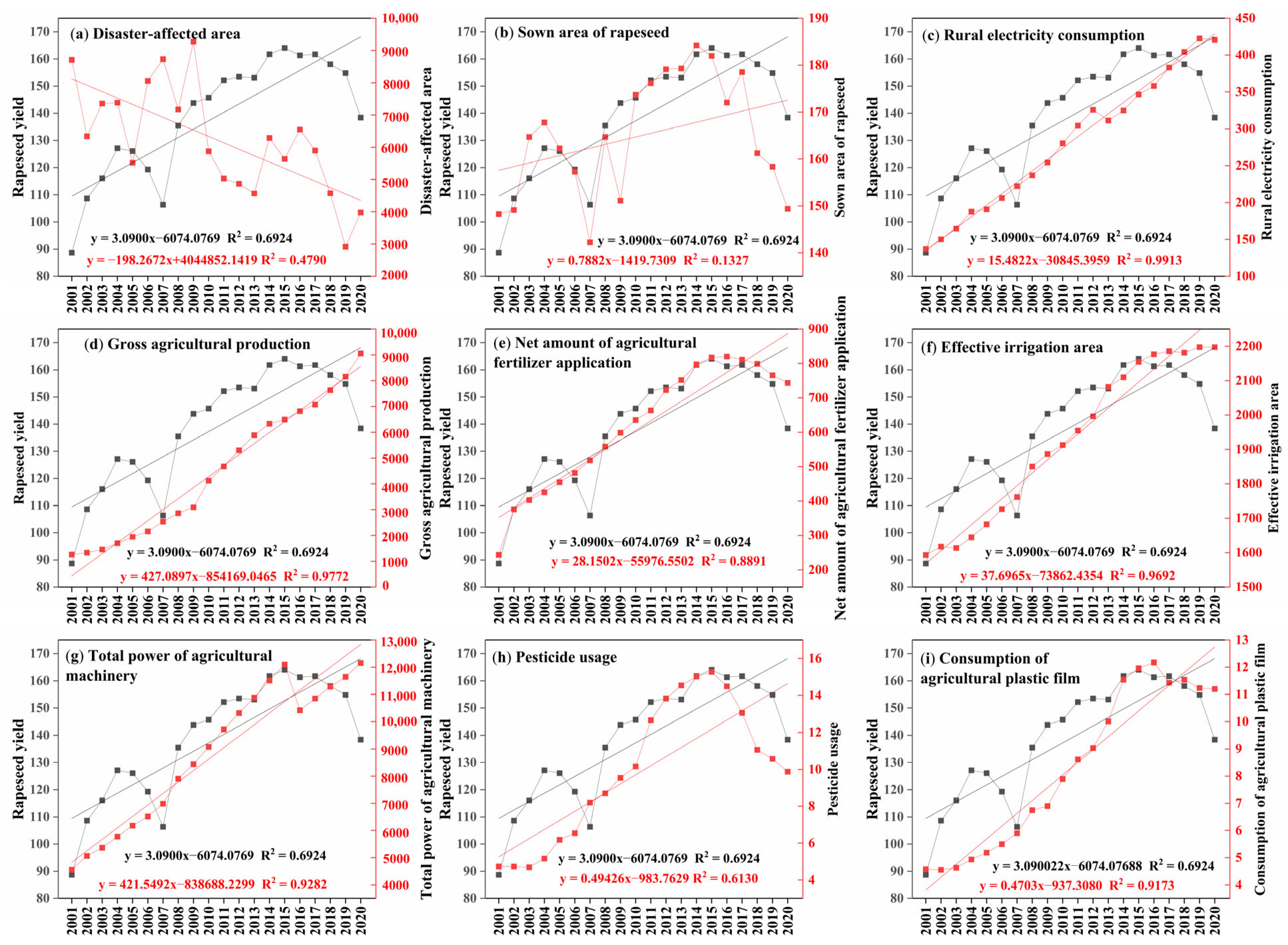 Agronomy 13 01867 g002 Agronomy 13 01867 g002