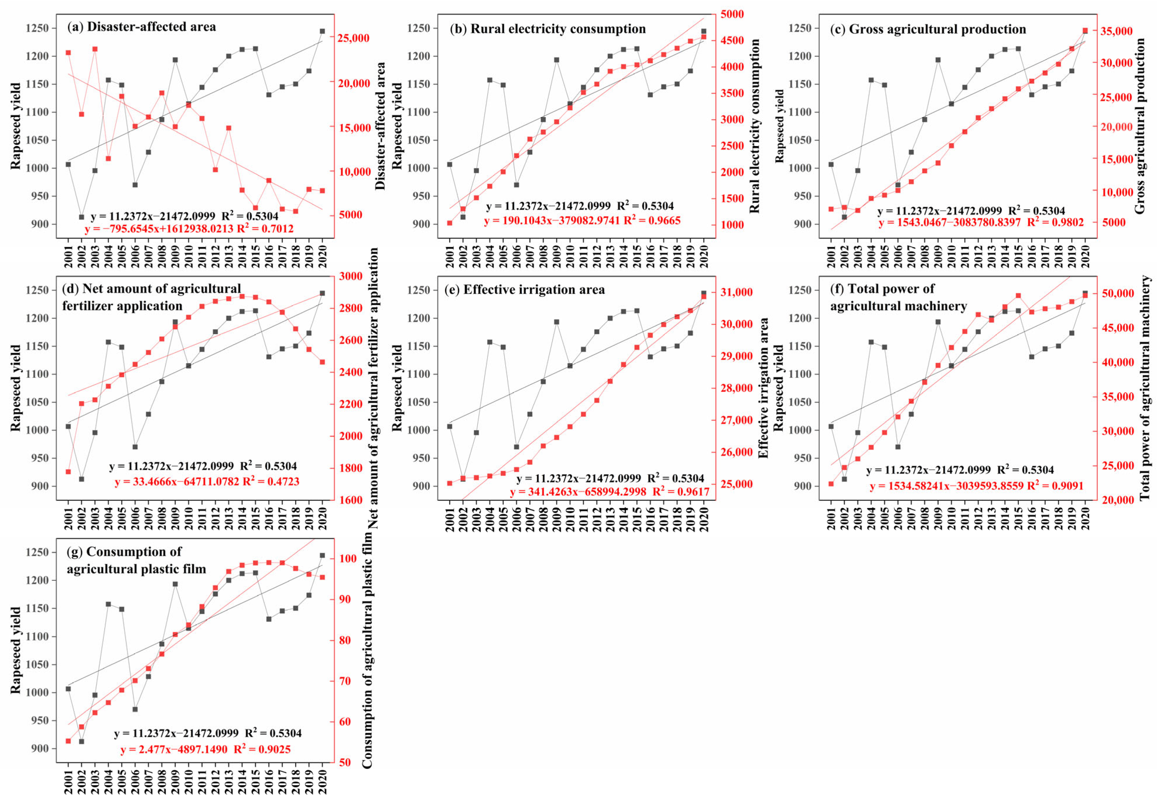 Agronomy 13 01867 g003 Agronomy 13 01867 g003
