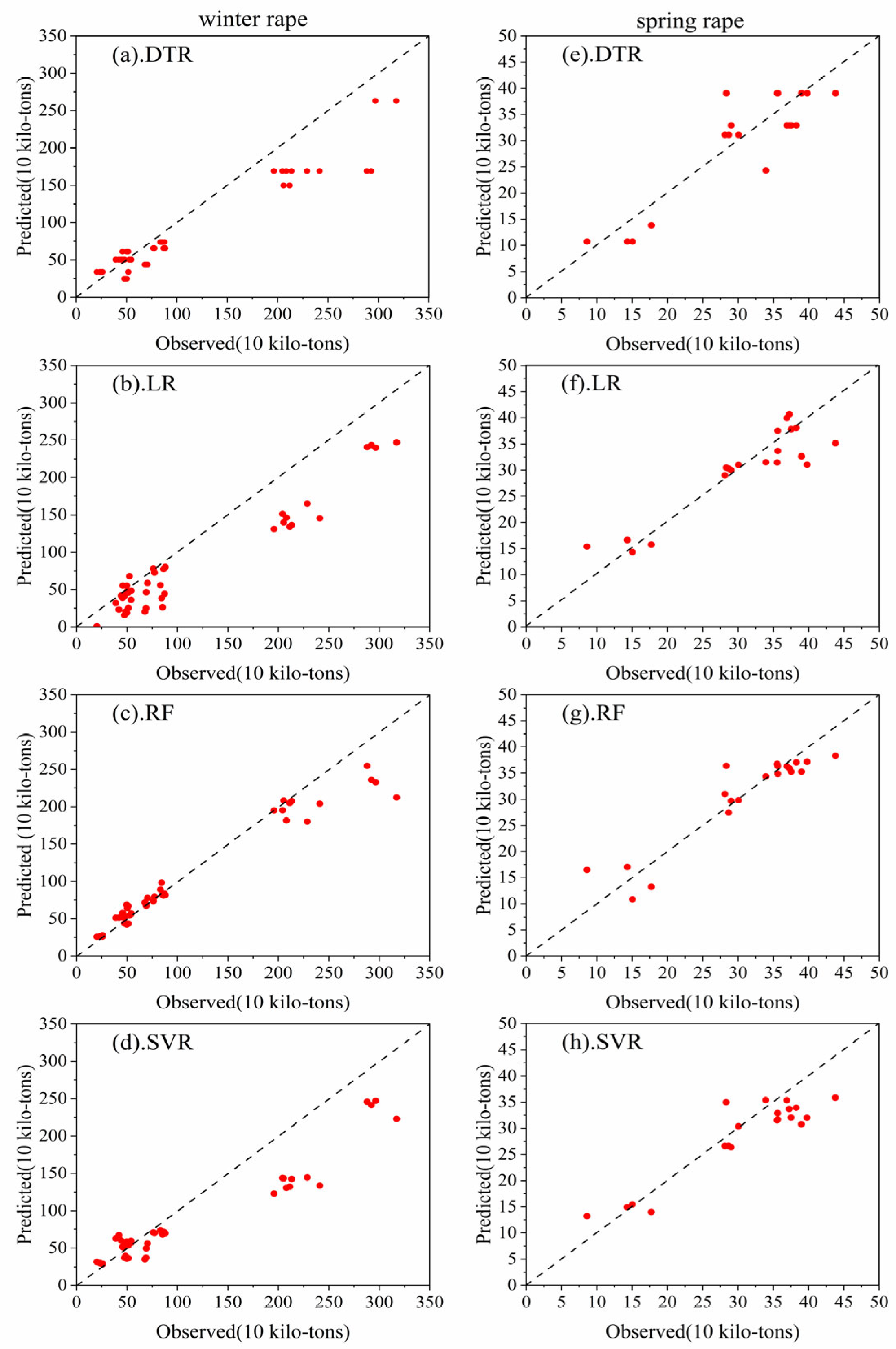 Agronomy 13 01867 g004 Agronomy 13 01867 g004