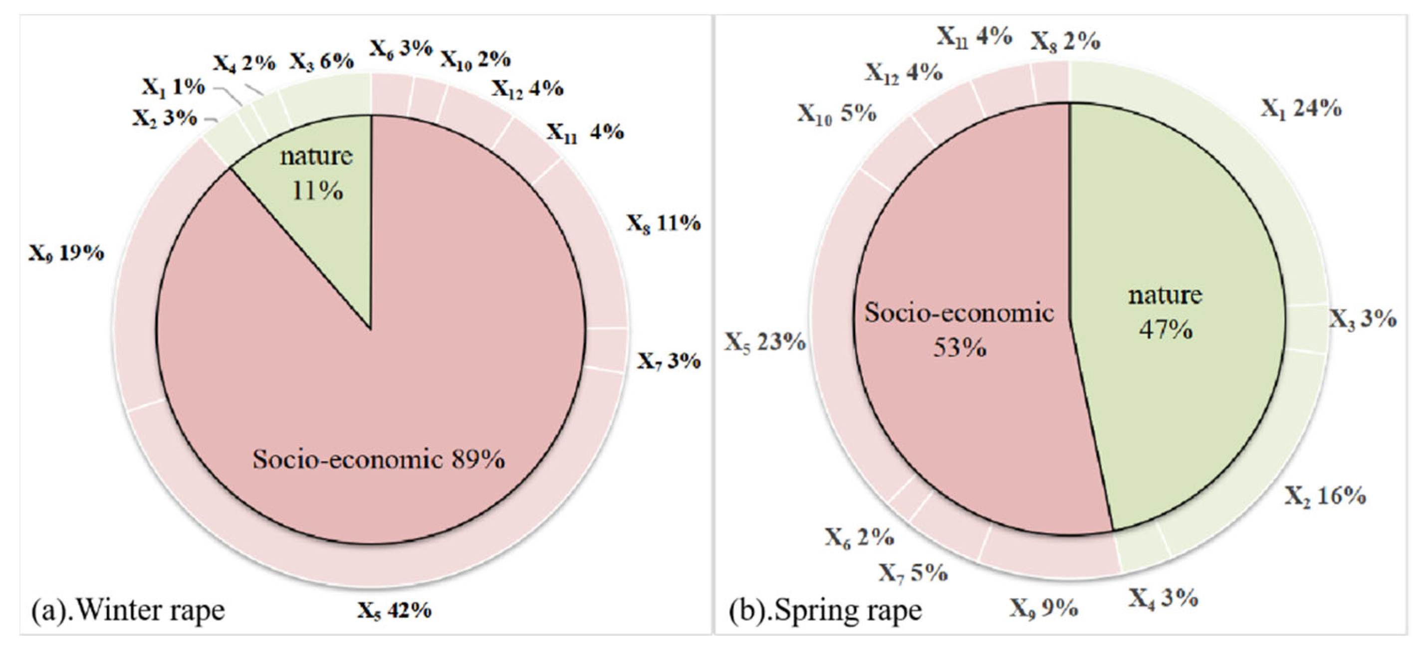 Agronomy 13 01867 g005 Agronomy 13 01867 g005