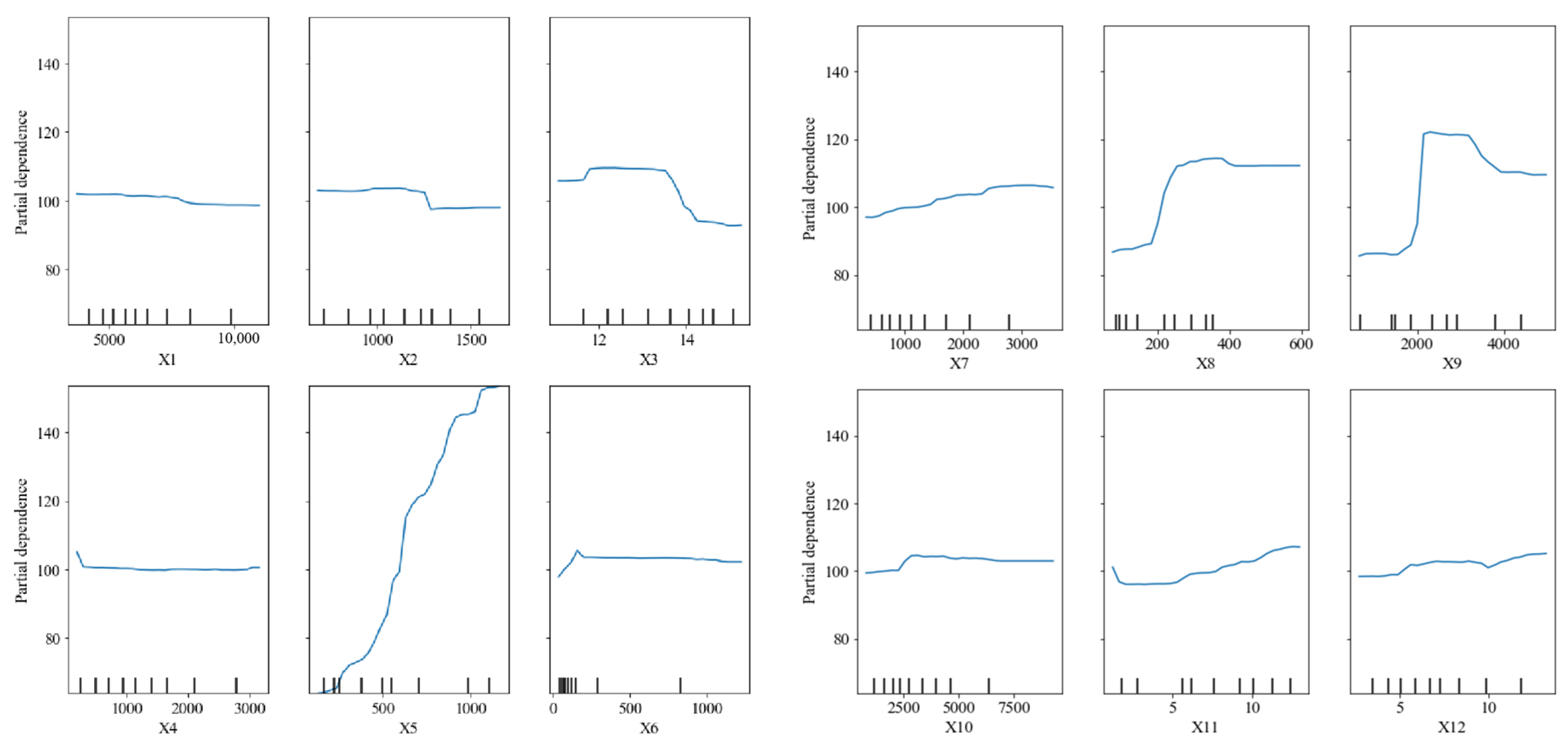 Agronomy 13 01867 g007 Agronomy 13 01867 g007