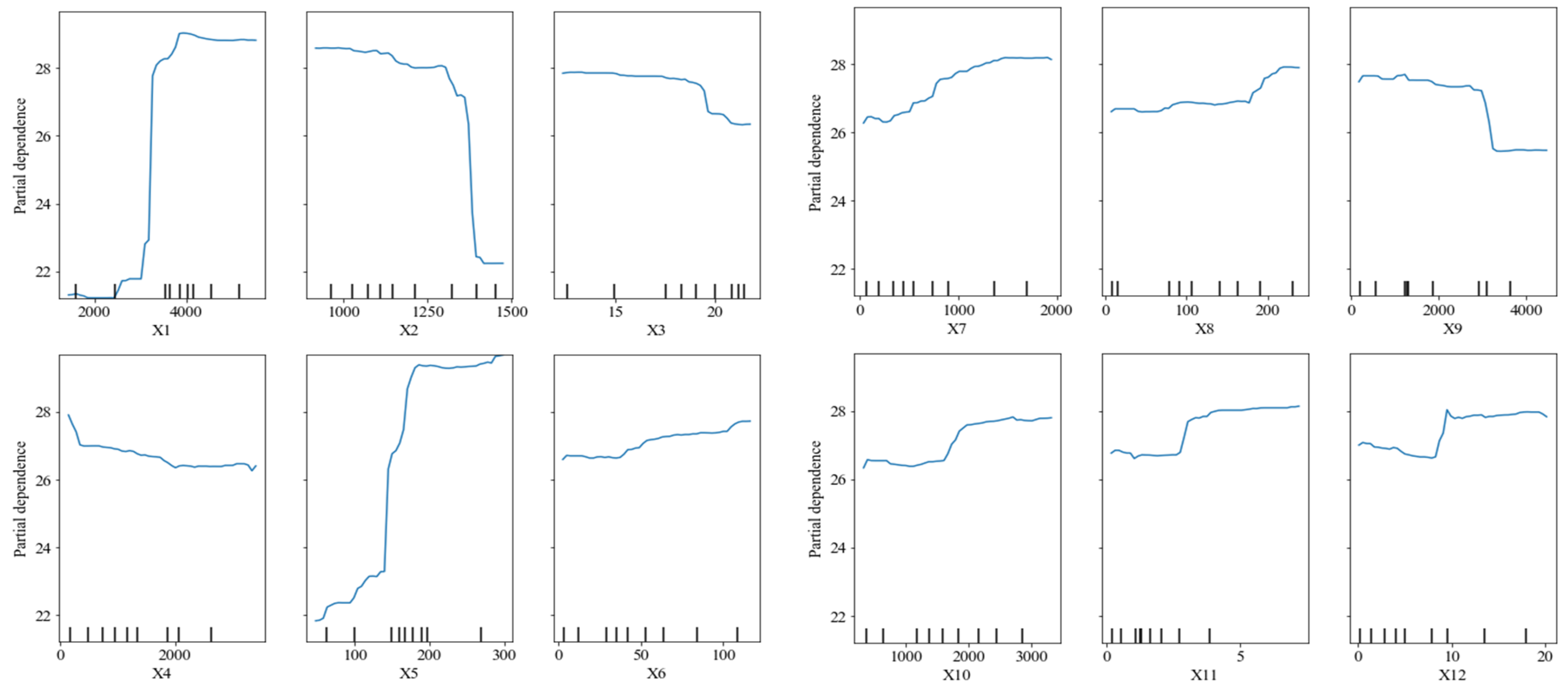 Agronomy 13 01867 g008 Agronomy 13 01867 g008