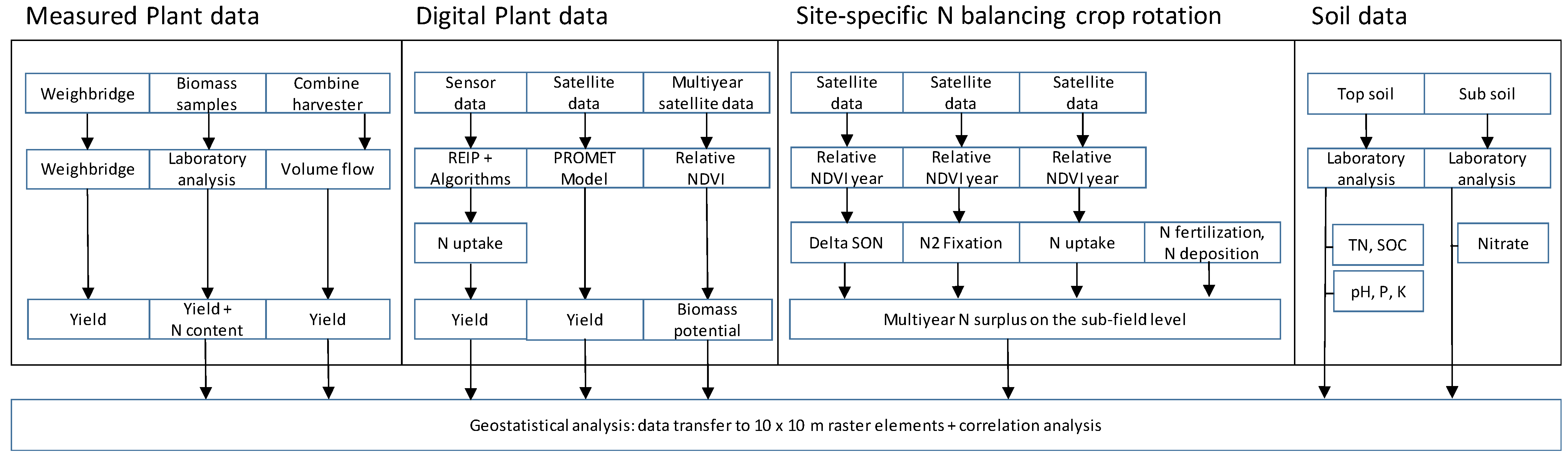 Agronomy 13 01868 g001 Agronomy 13 01868 g001