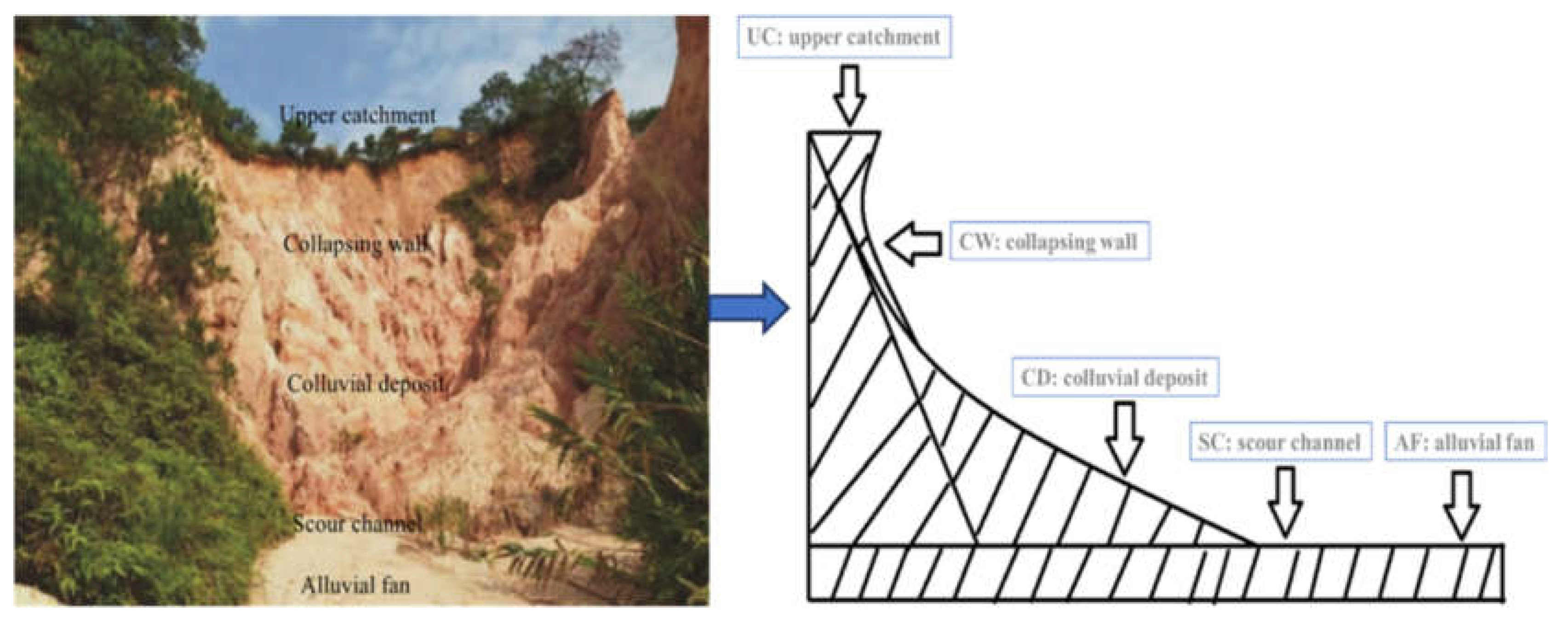 Agronomy 13 01869 g001 Agronomy 13 01869 g001