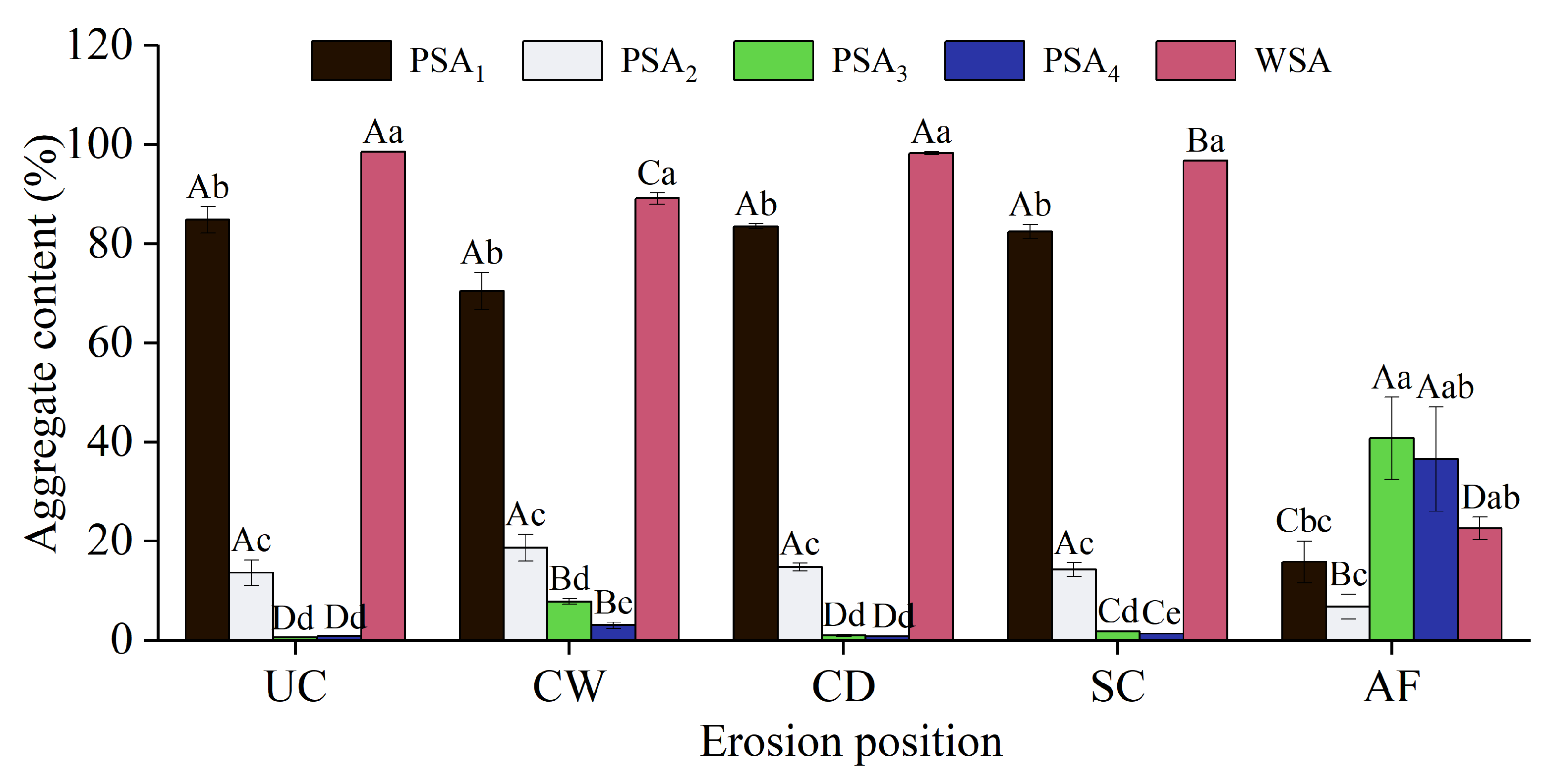Agronomy 13 01869 g002 Agronomy 13 01869 g002