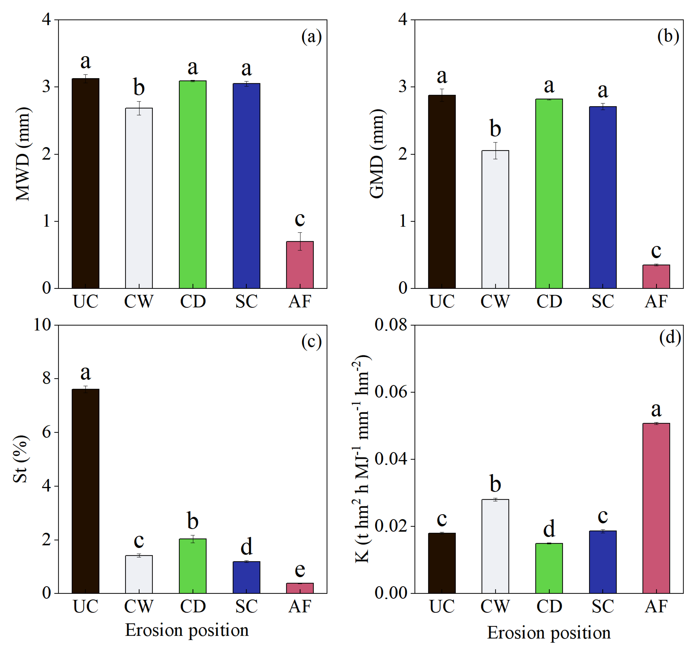 Agronomy 13 01869 g003 Agronomy 13 01869 g003