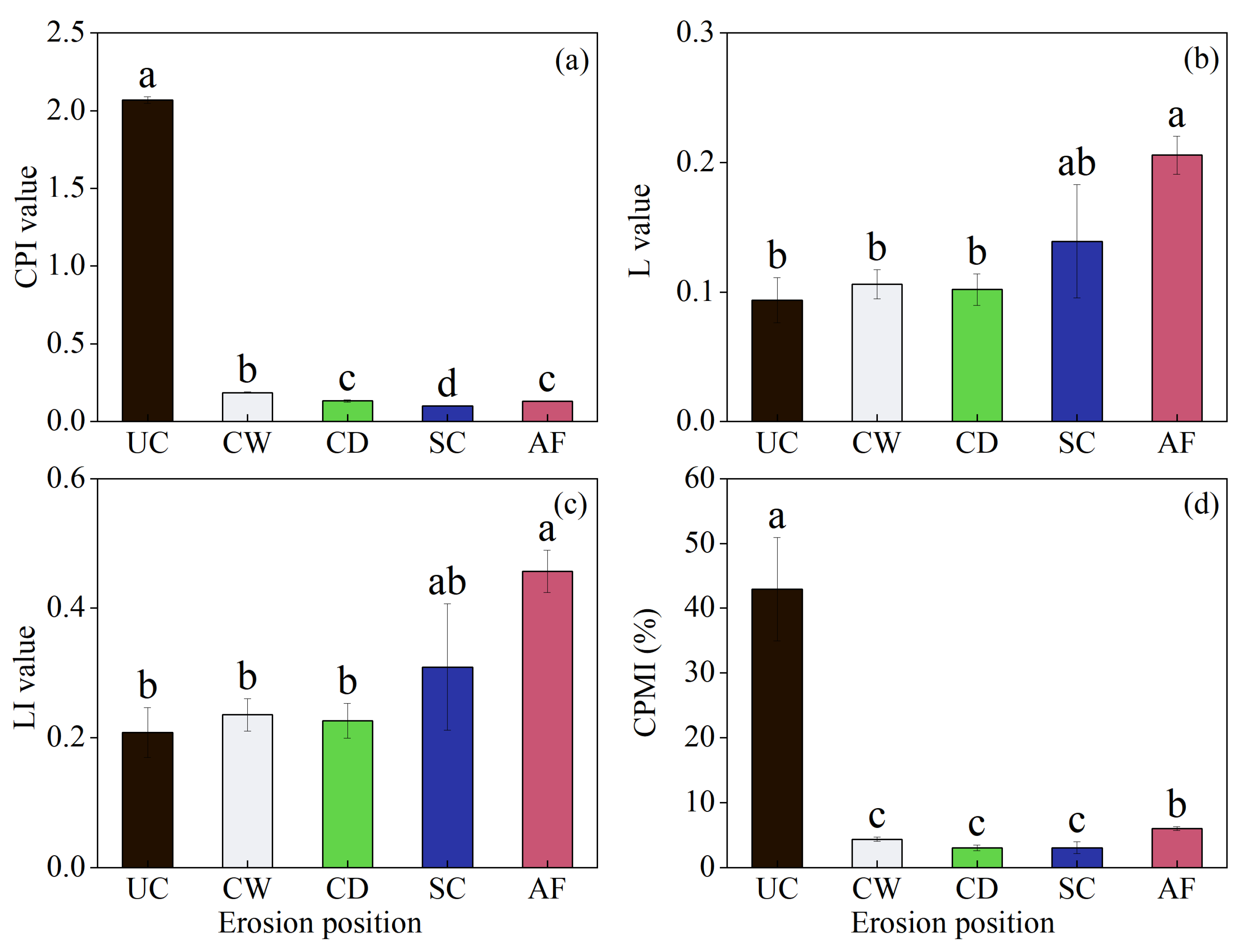 Agronomy 13 01869 g005 Agronomy 13 01869 g005