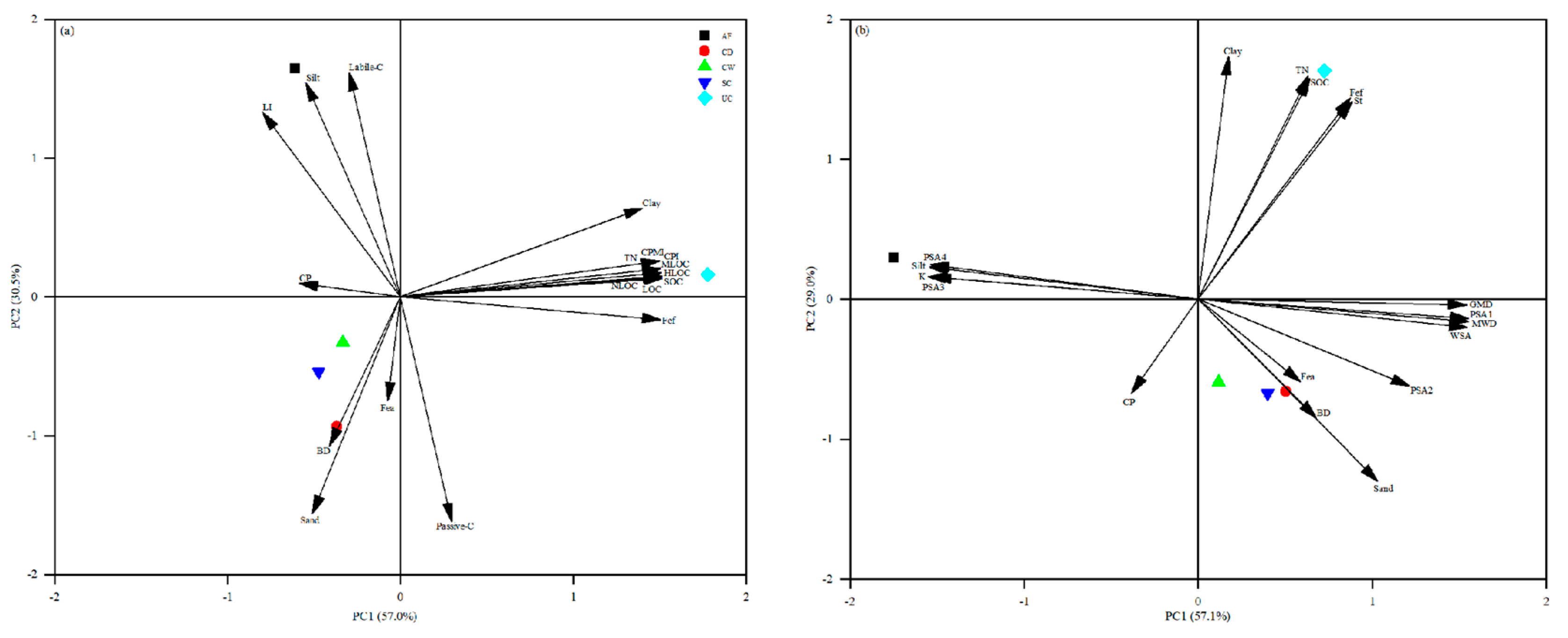 Agronomy 13 01869 g006 Agronomy 13 01869 g006