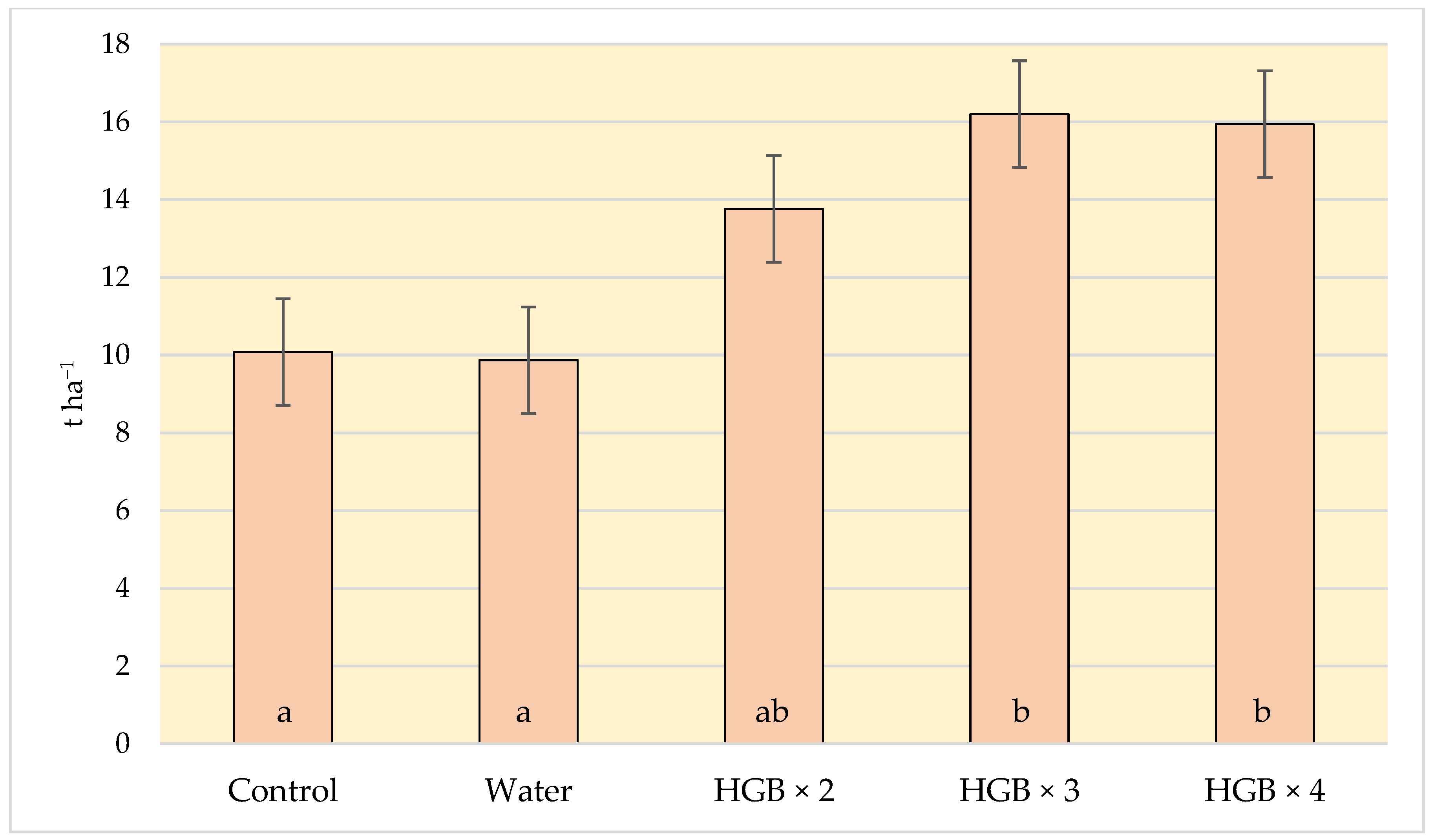 Agronomy 13 01872 g002