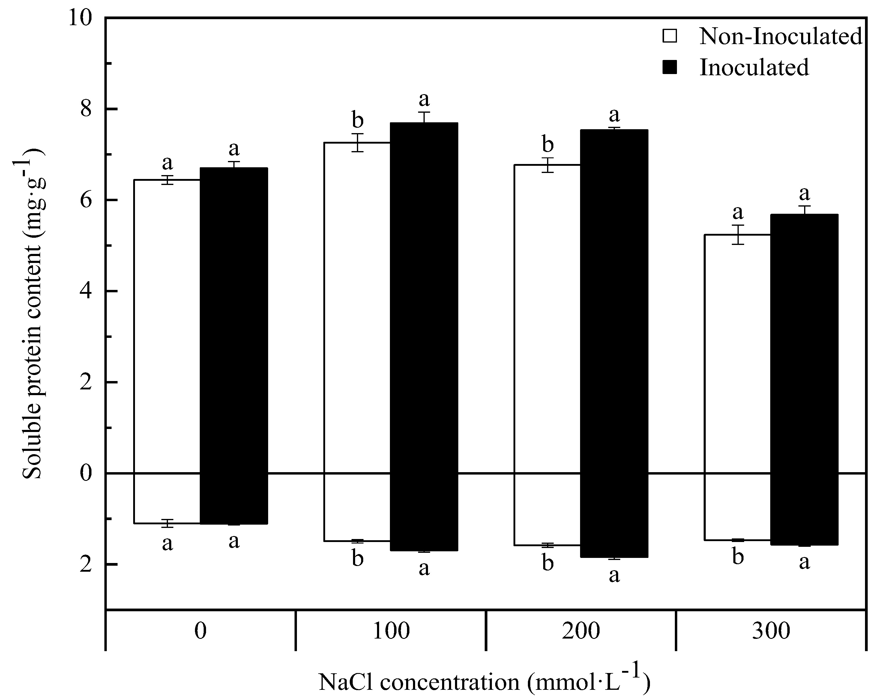 Agronomy 13 01874 g006