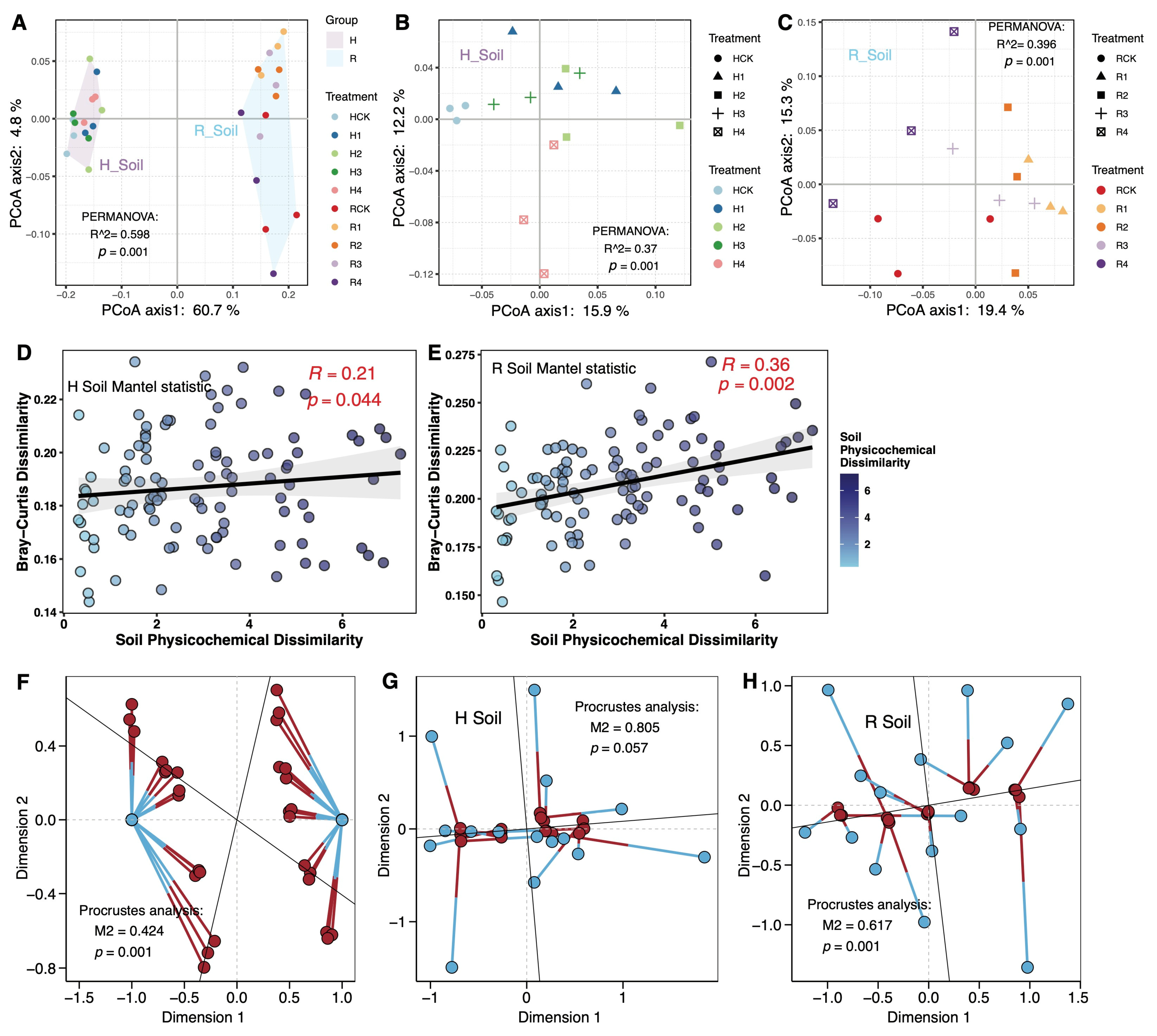 Agronomy 13 01875 g001