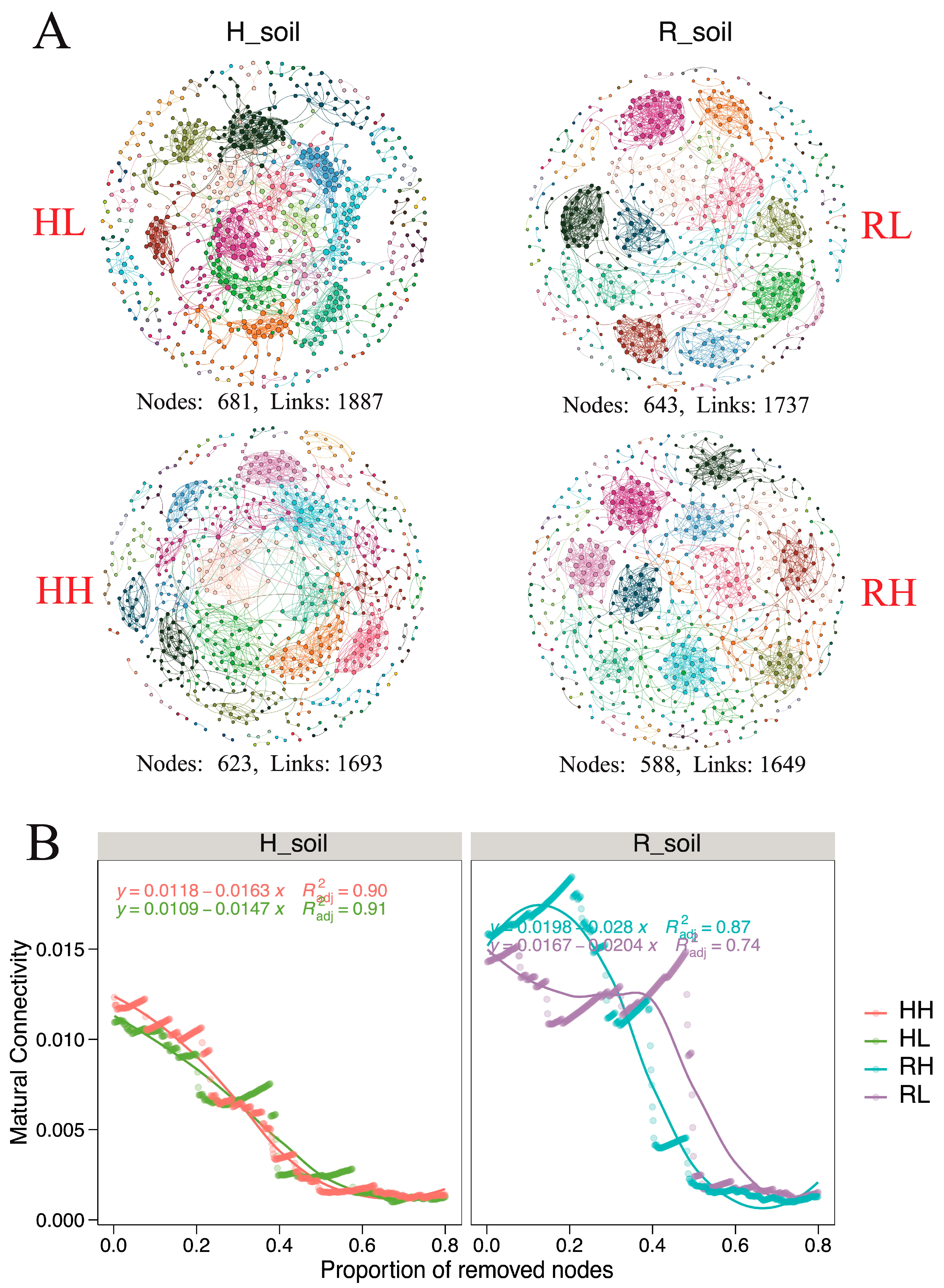 Agronomy 13 01875 g003