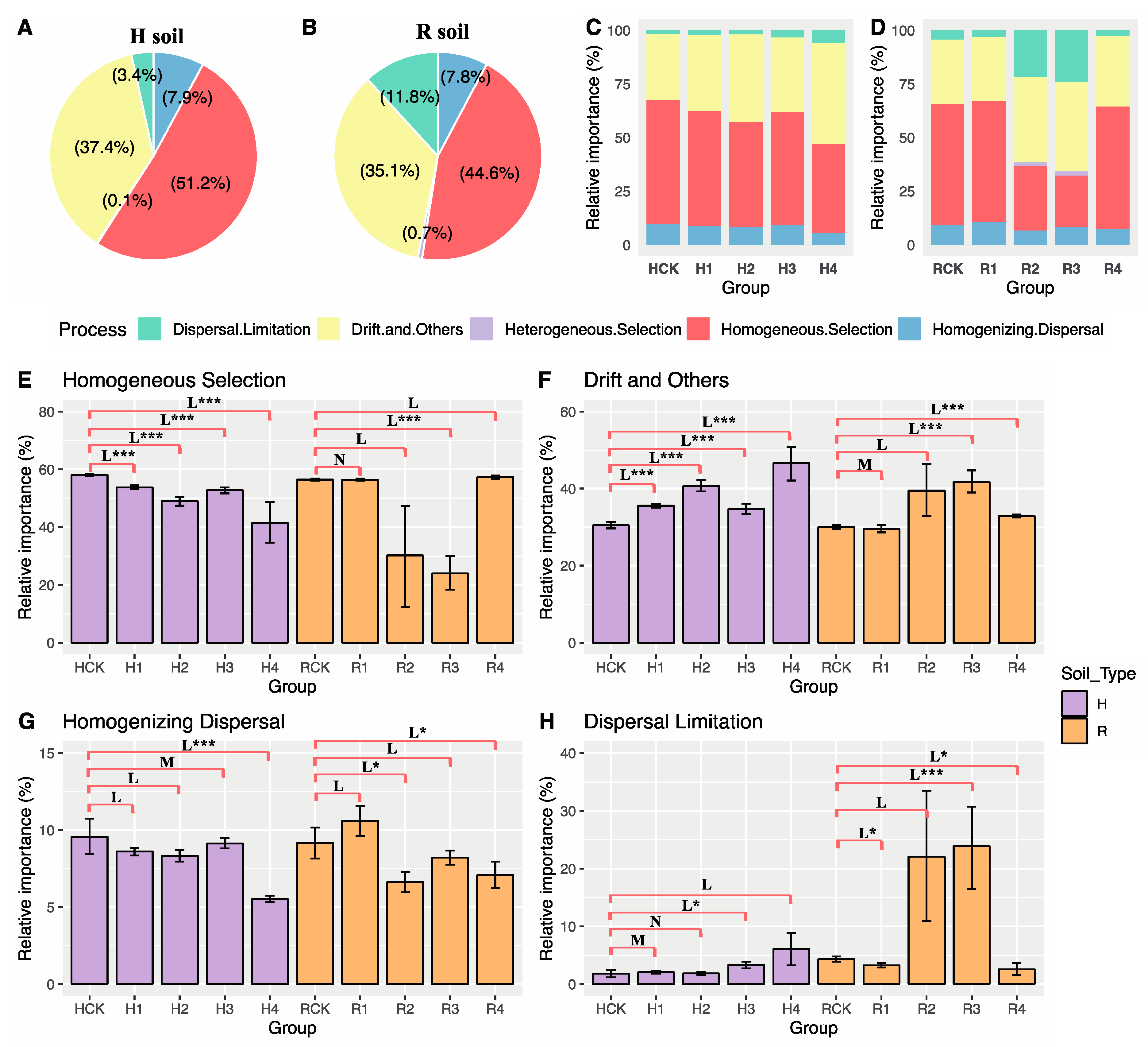 Agronomy 13 01875 g004
