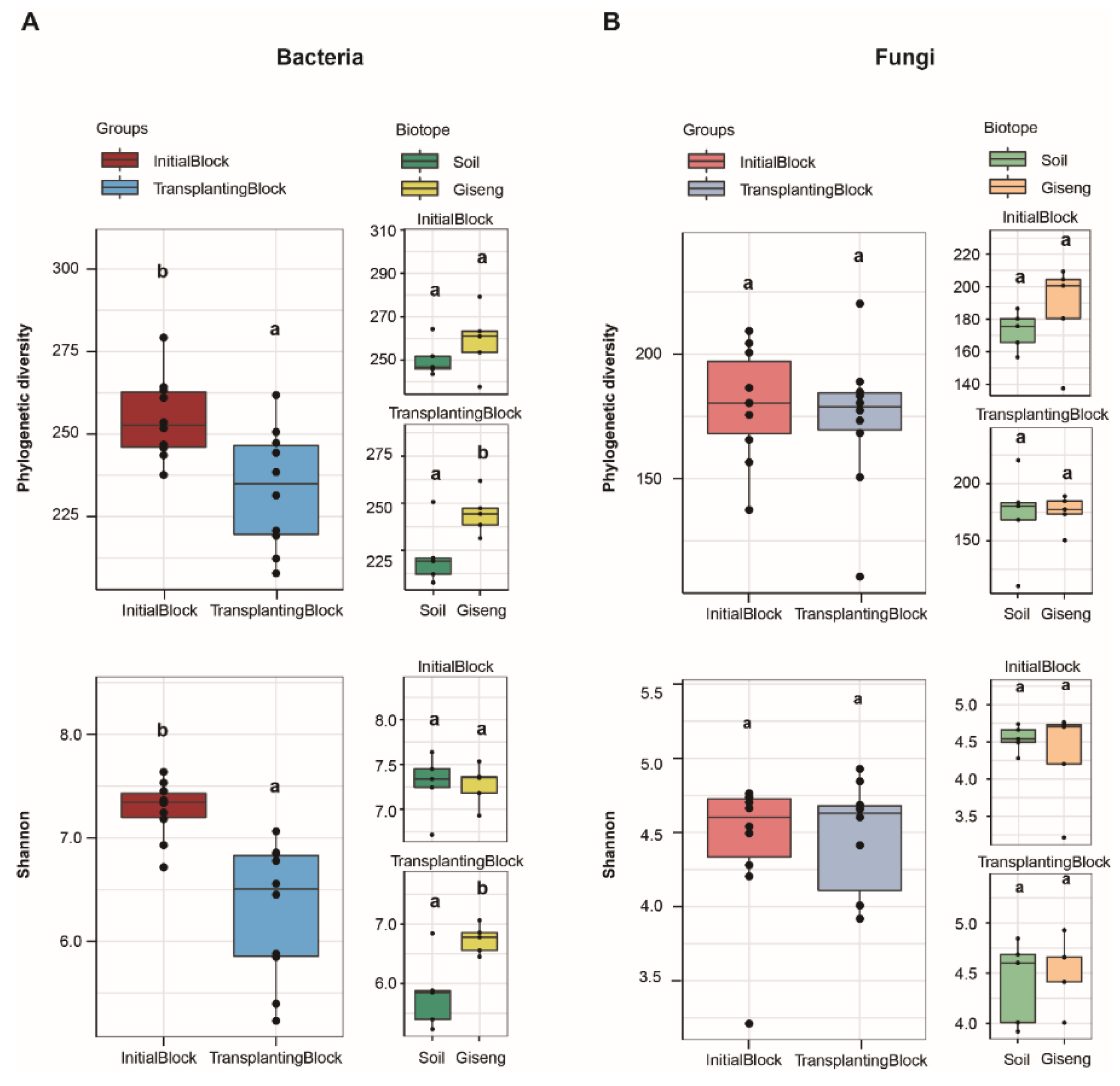 Agronomy 13 01876 g001 Agronomy 13 01876 g001