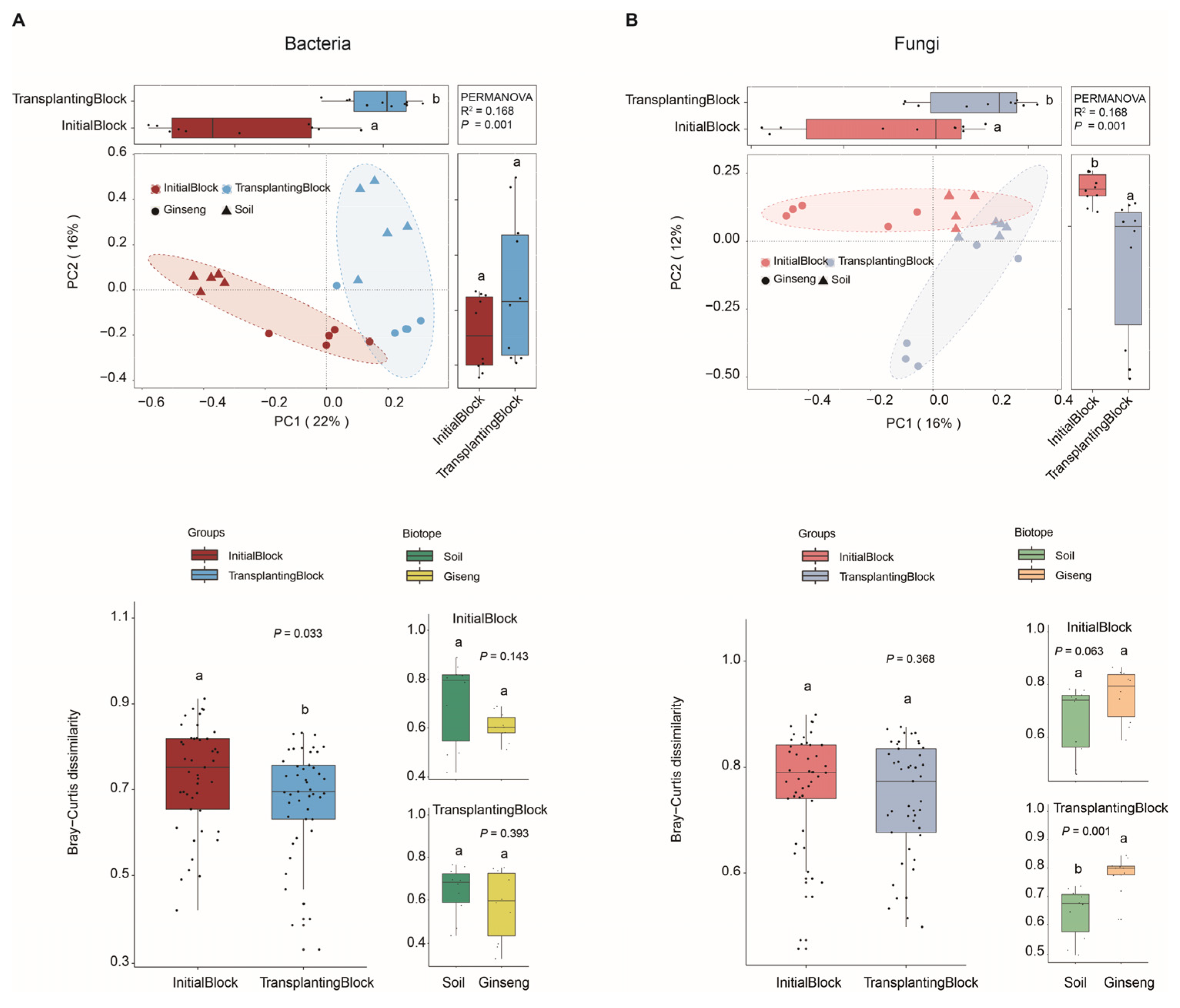 Agronomy 13 01876 g002 Agronomy 13 01876 g002