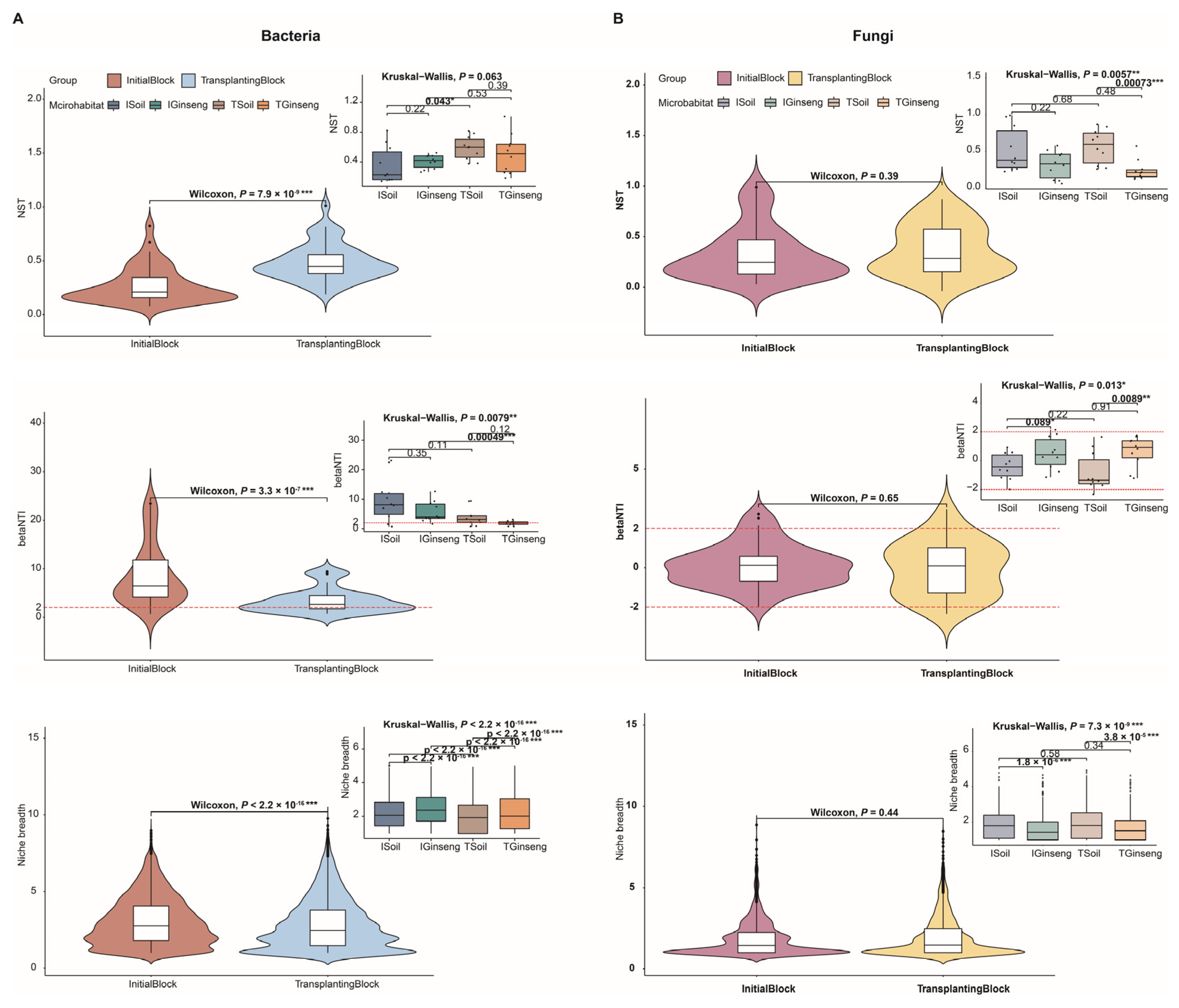 Agronomy 13 01876 g003 Agronomy 13 01876 g003