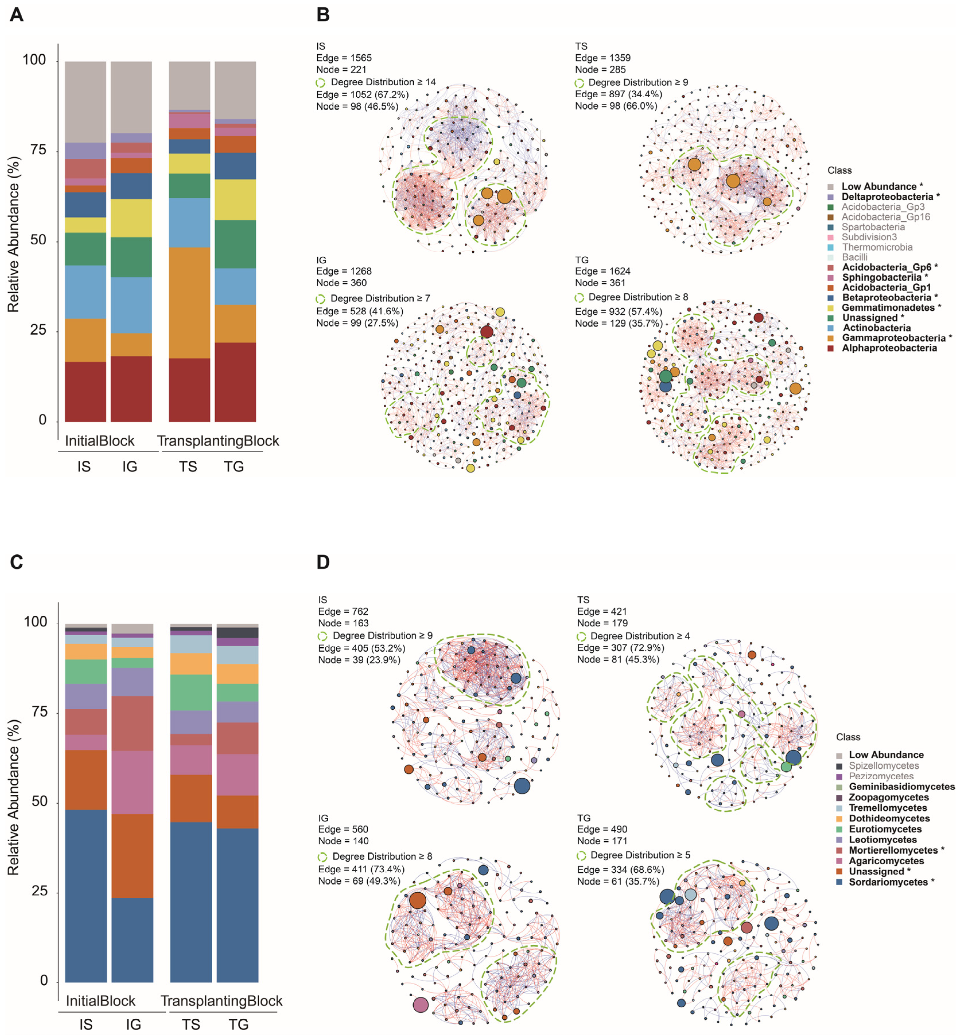 Agronomy 13 01876 g004 Agronomy 13 01876 g004