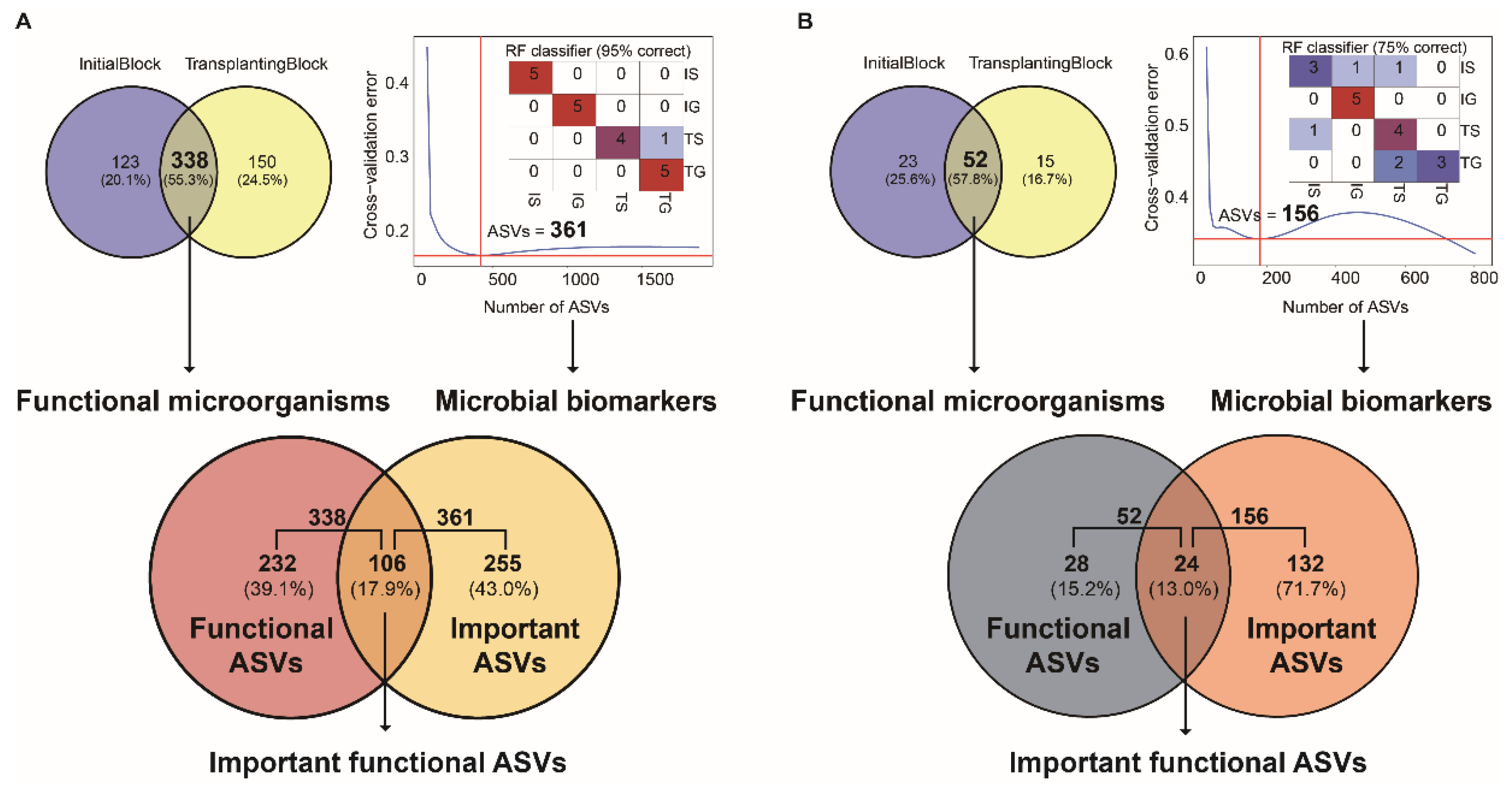 Agronomy 13 01876 g005 Agronomy 13 01876 g005