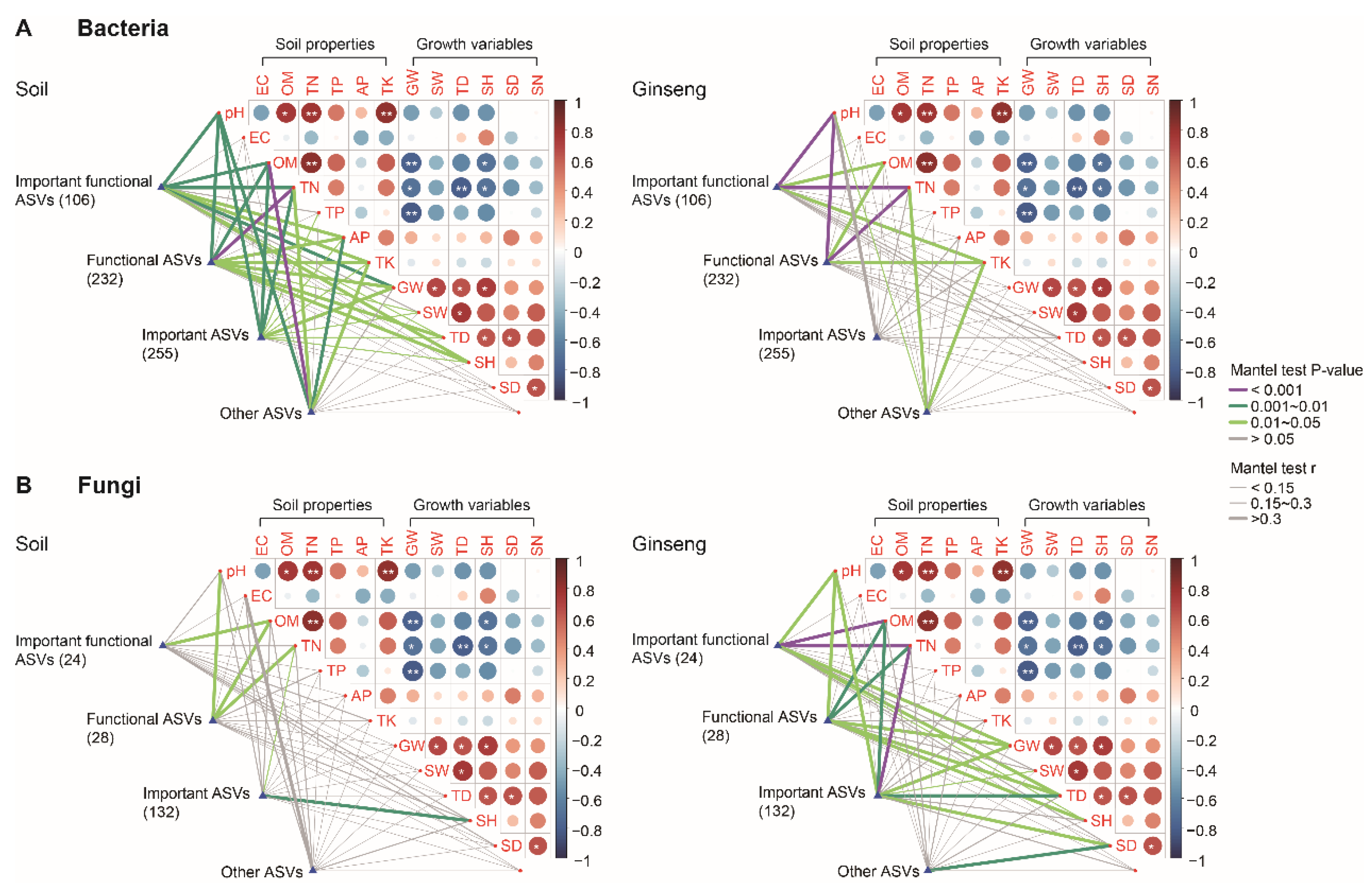Agronomy 13 01876 g006 Agronomy 13 01876 g006
