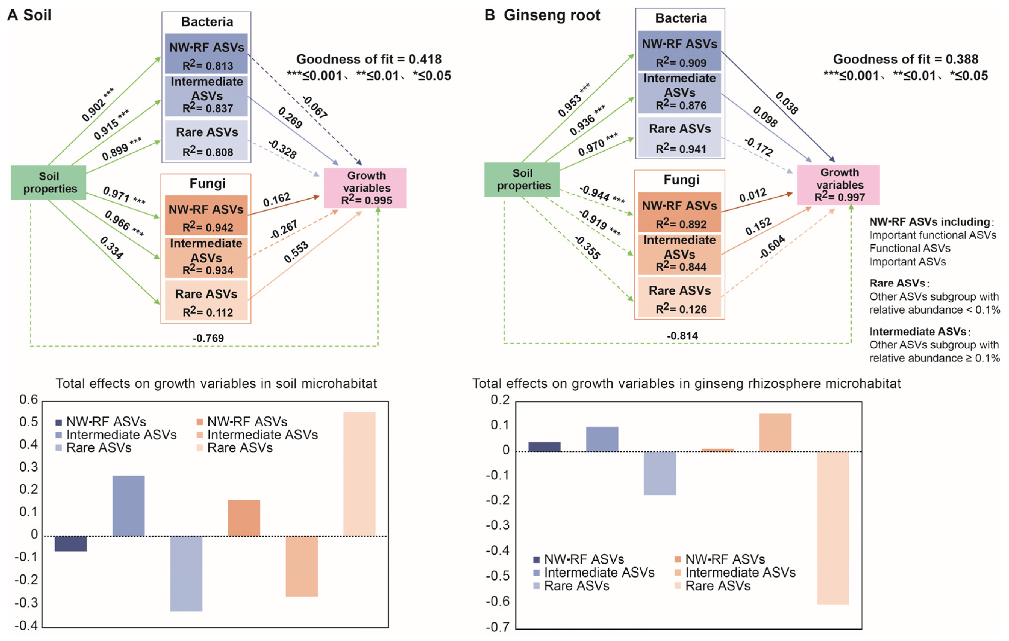 Agronomy 13 01876 g007 Agronomy 13 01876 g007