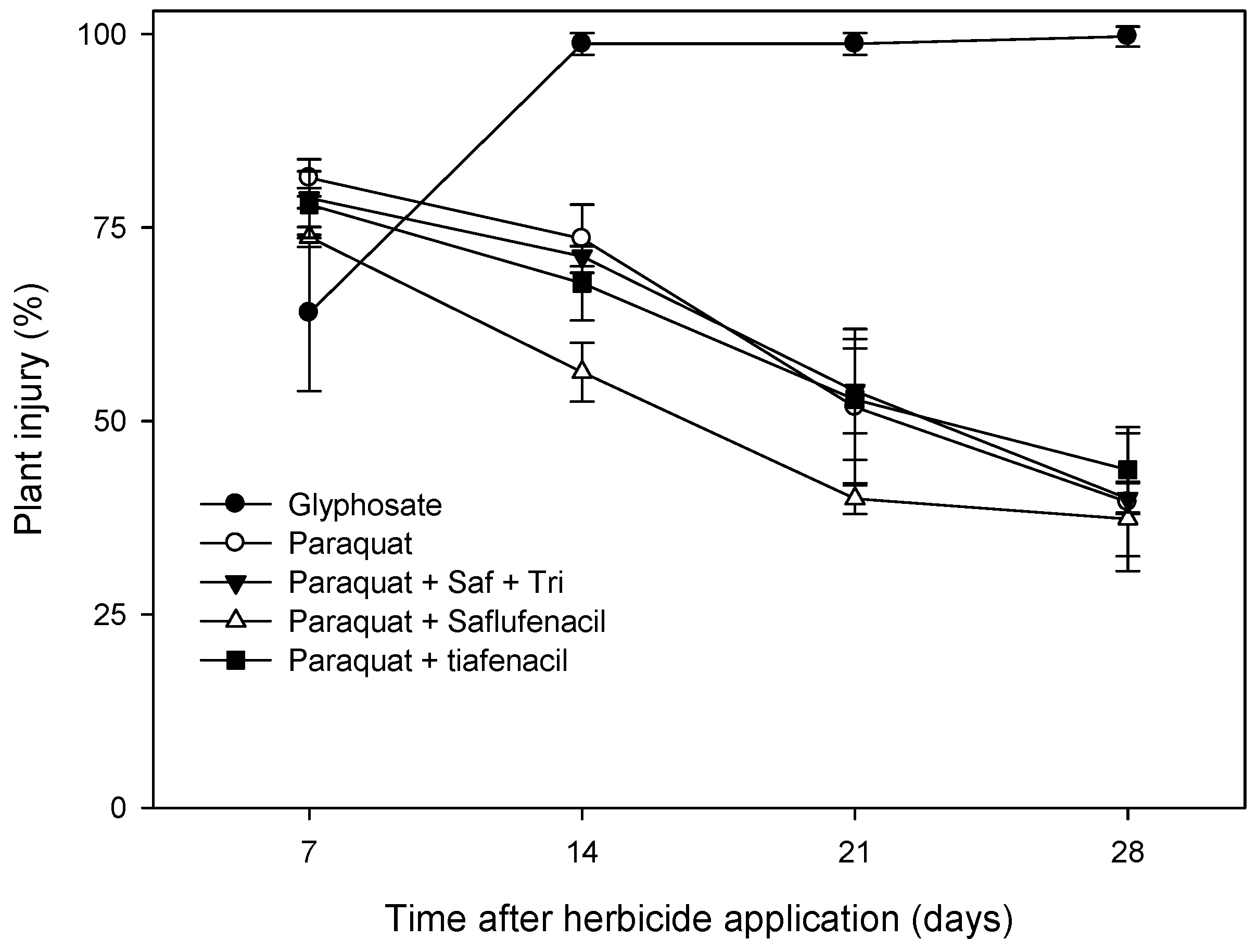 Agronomy 13 01878 g002 Agronomy 13 01878 g002
