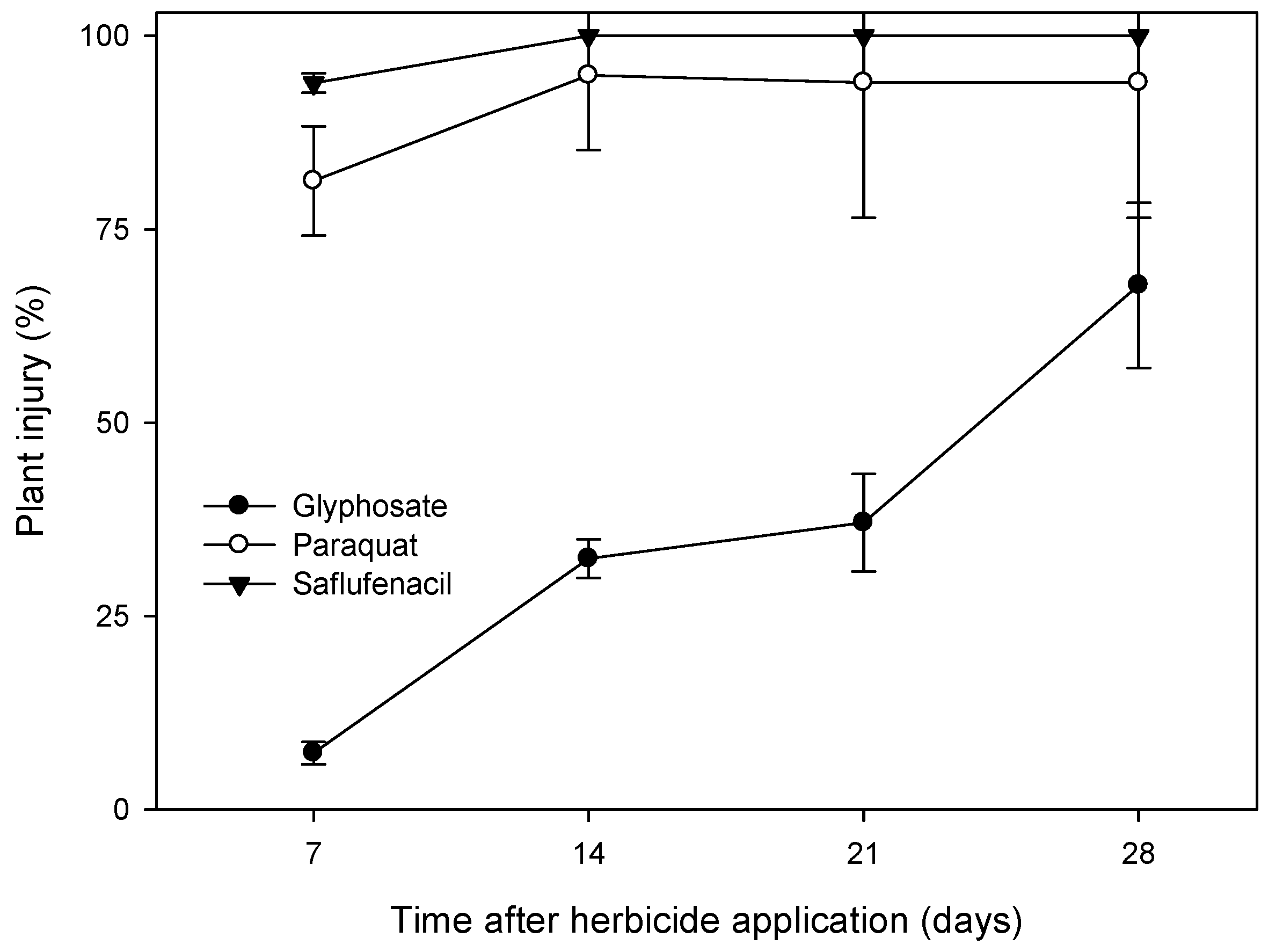 Agronomy 13 01878 g003 Agronomy 13 01878 g003