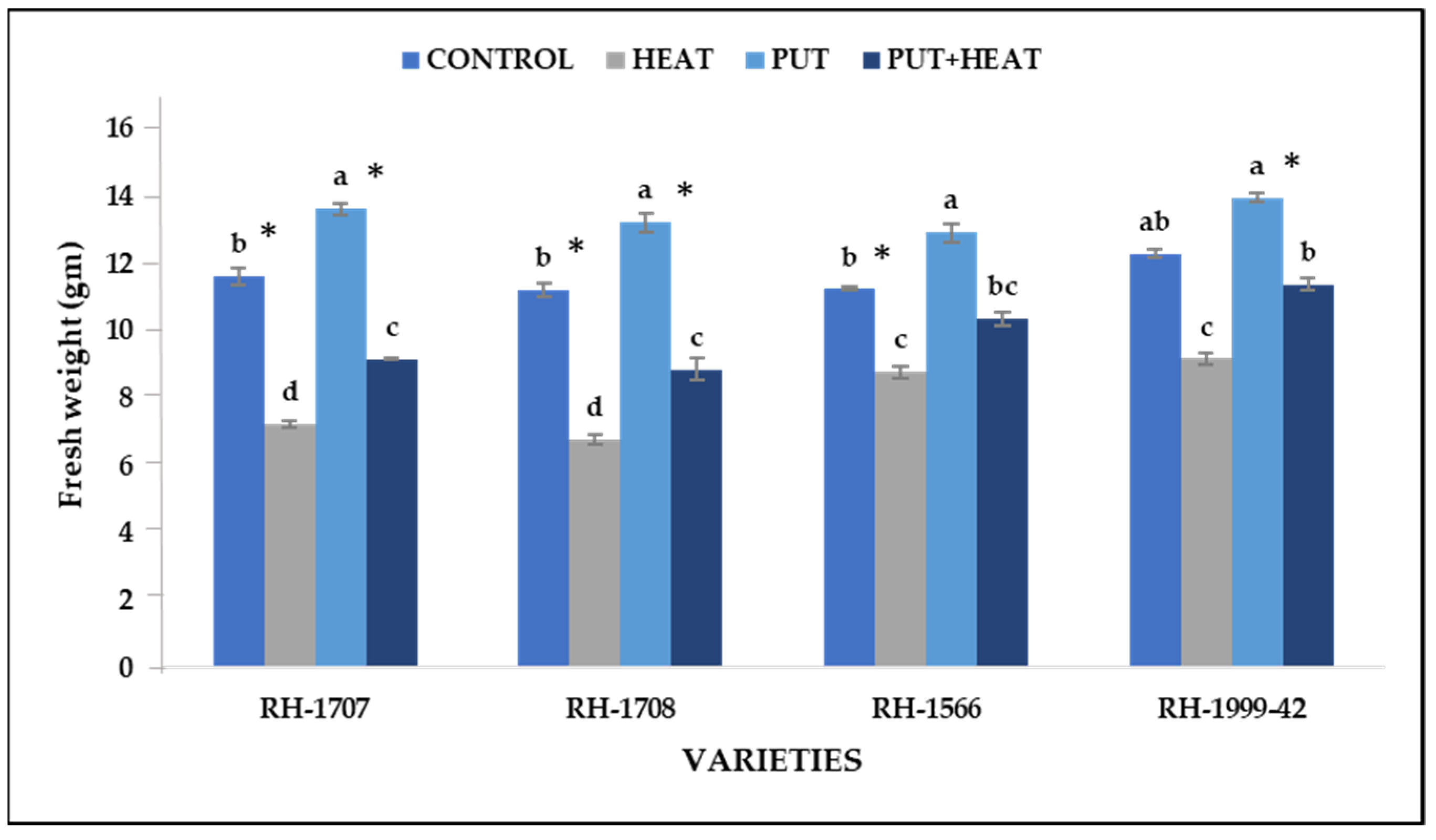 Agronomy 13 01879 g003 Agronomy 13 01879 g003