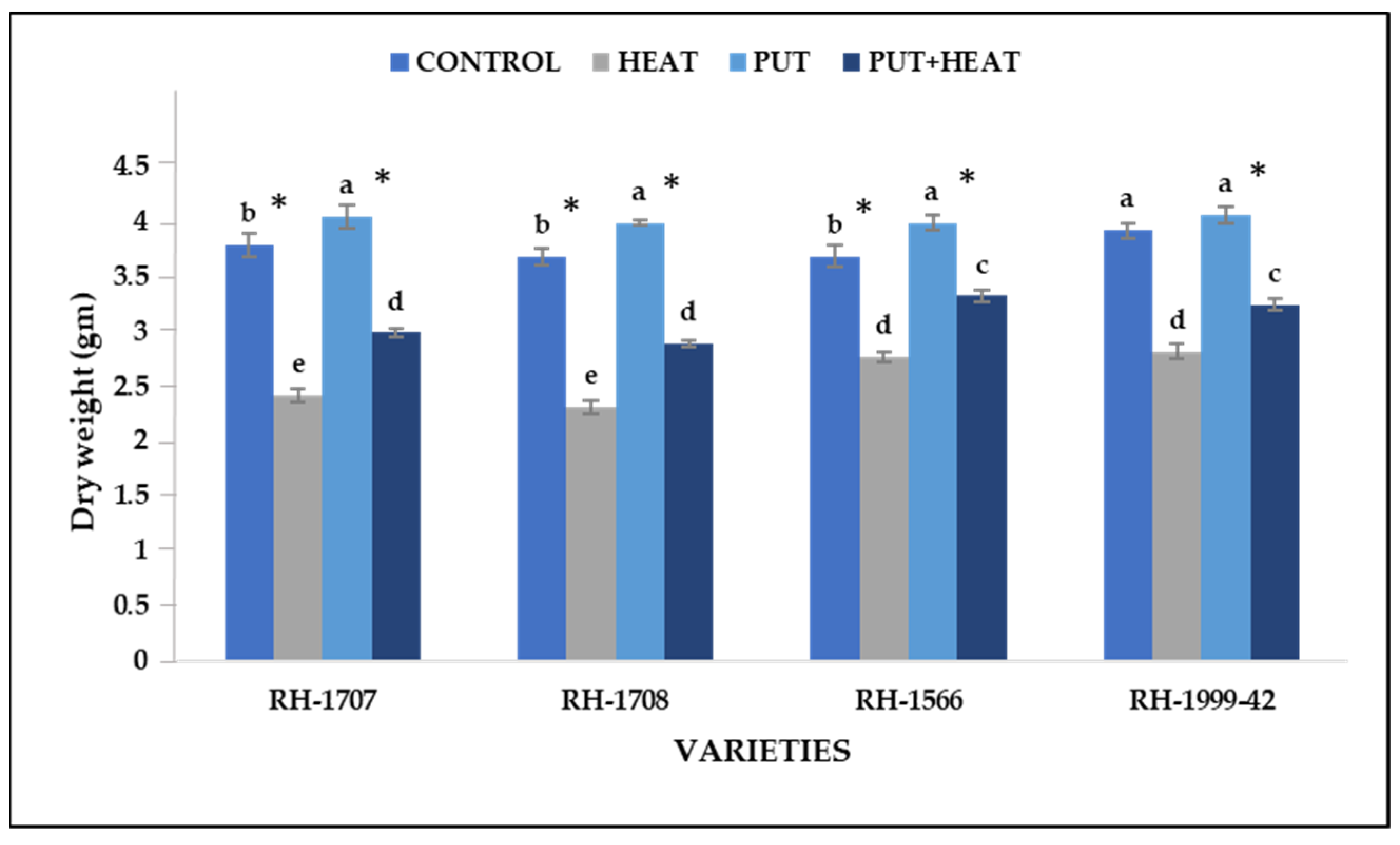 Agronomy 13 01879 g004 Agronomy 13 01879 g004