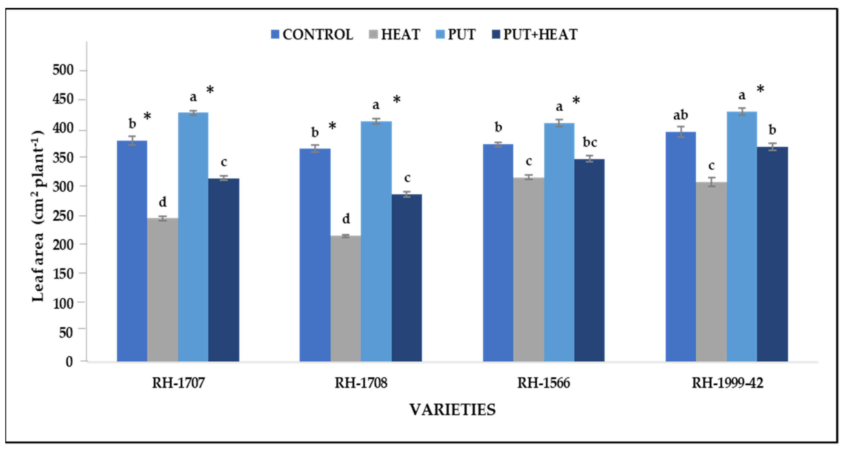 Agronomy 13 01879 g006 Agronomy 13 01879 g006