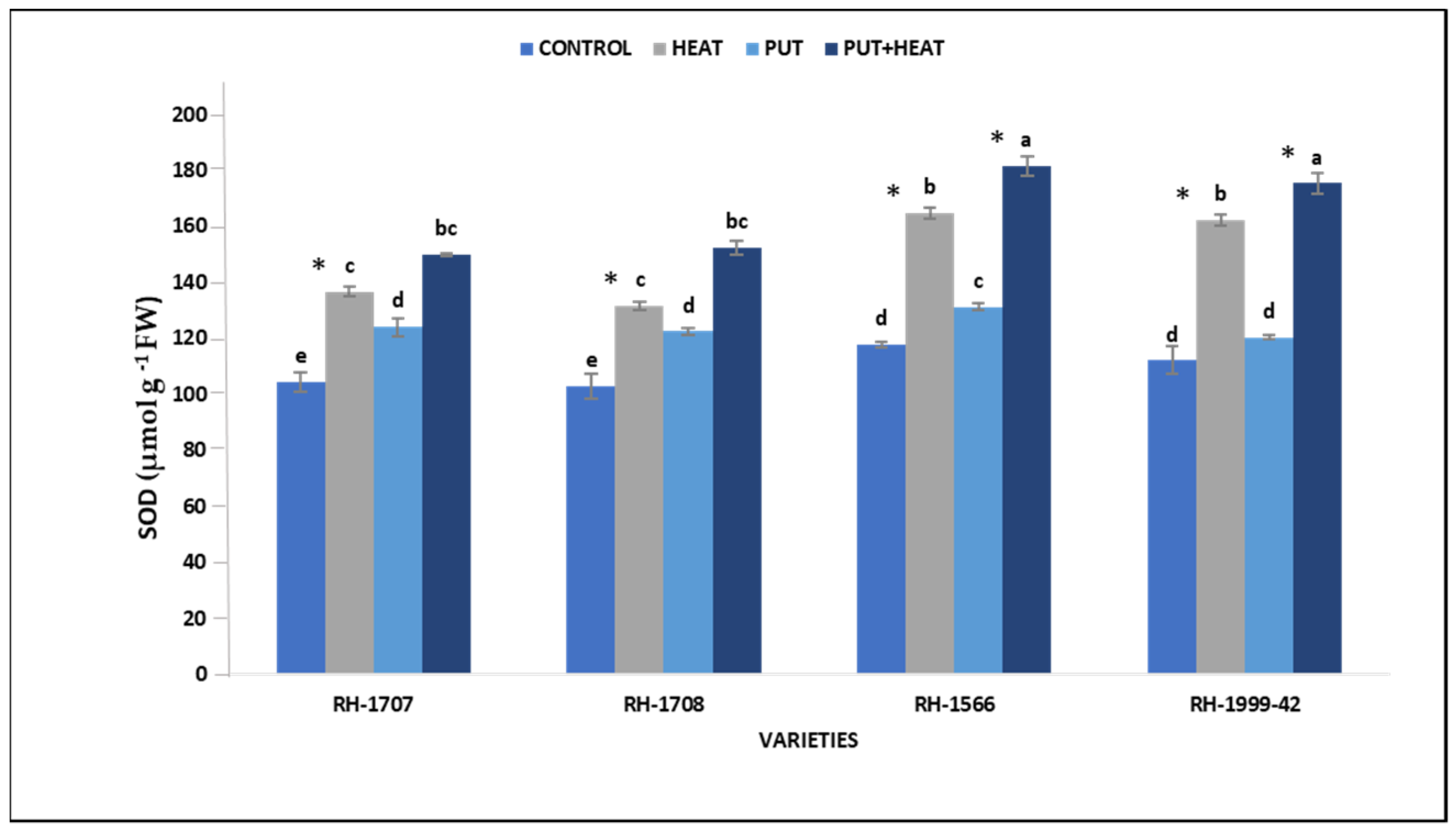 Agronomy 13 01879 g010 Agronomy 13 01879 g010