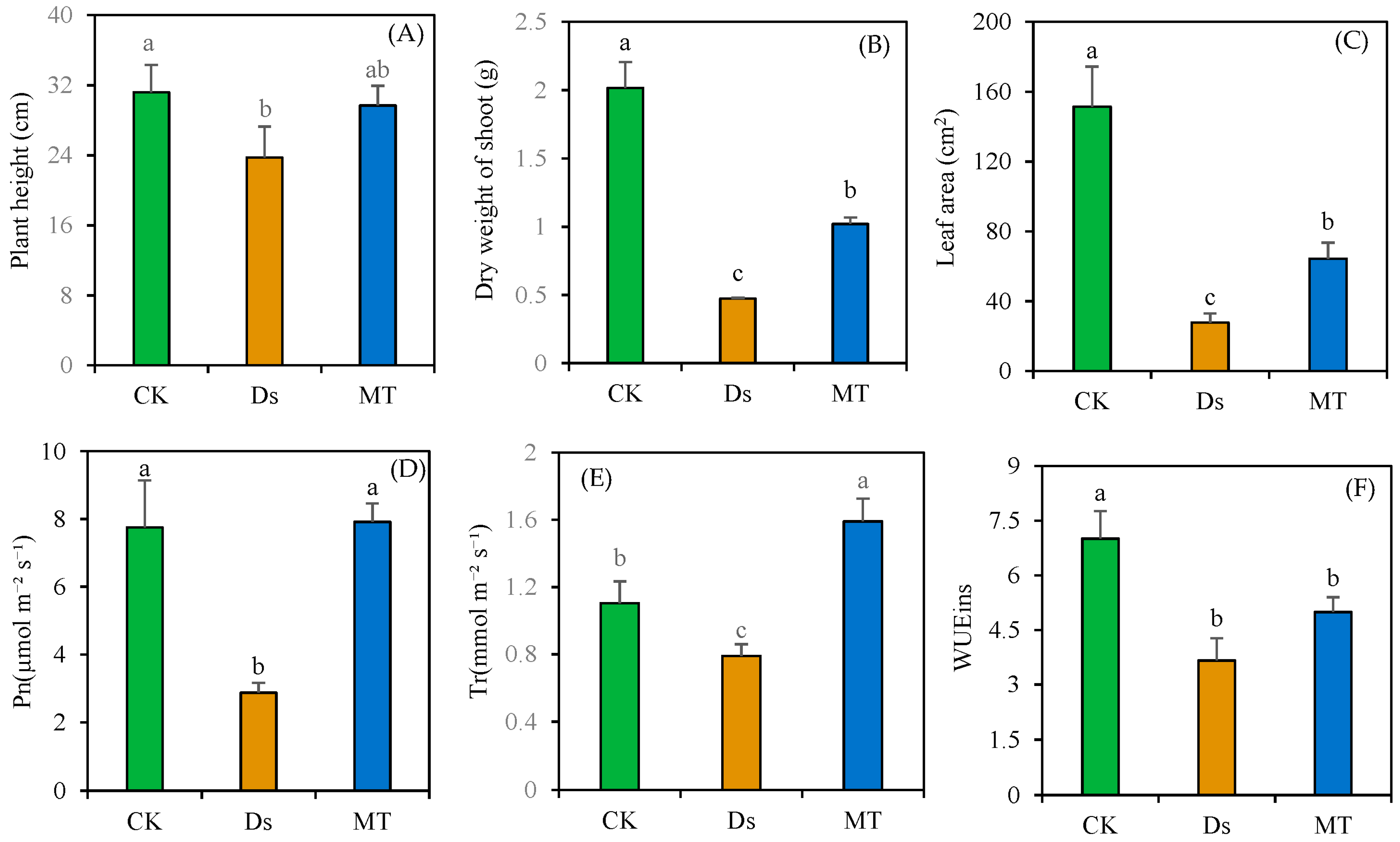 Agronomy 13 01881 g003 Agronomy 13 01881 g003
