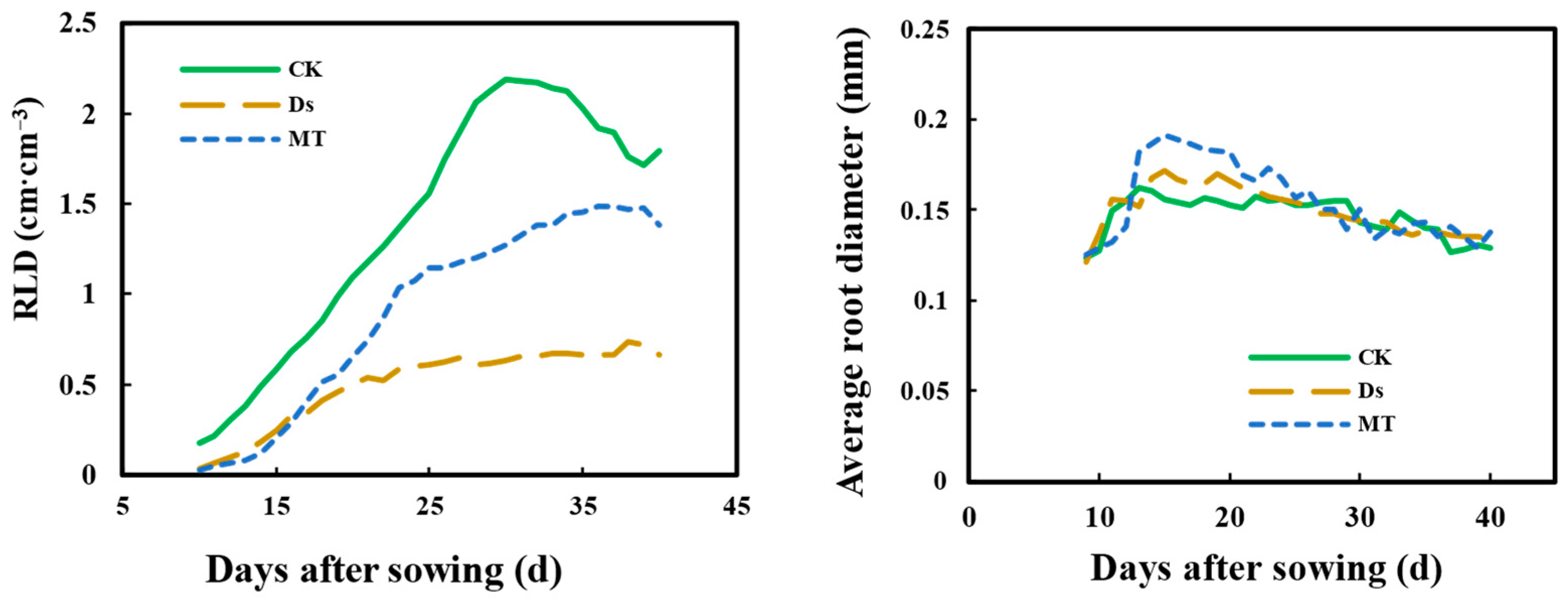 Agronomy 13 01881 g005 Agronomy 13 01881 g005
