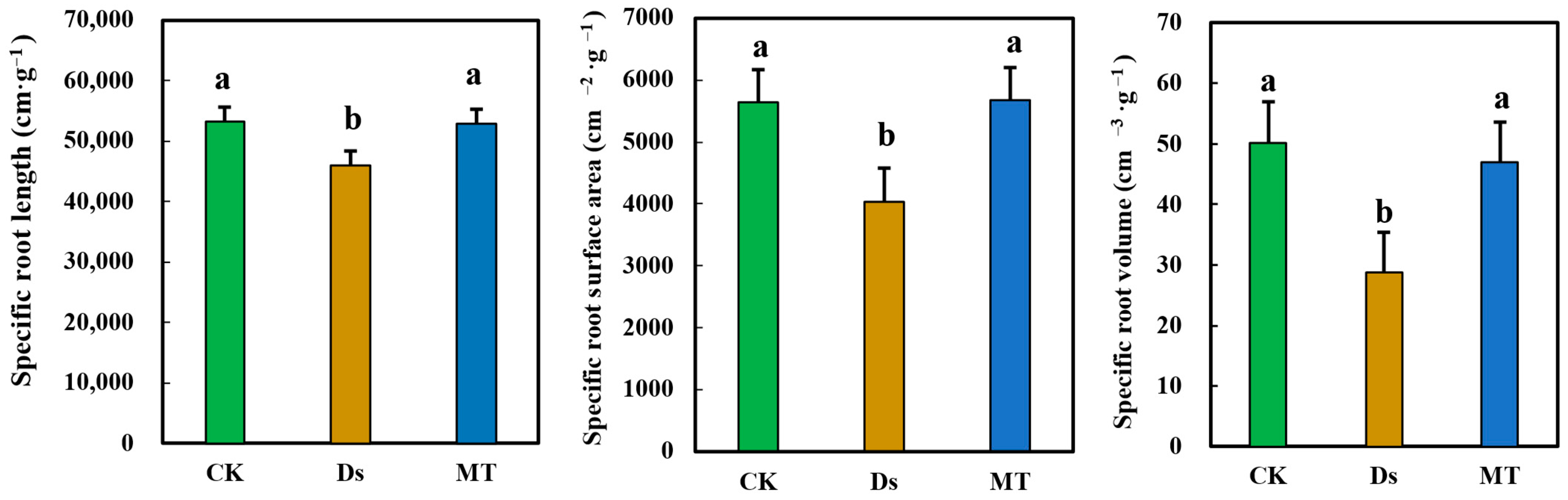 Agronomy 13 01881 g006 Agronomy 13 01881 g006